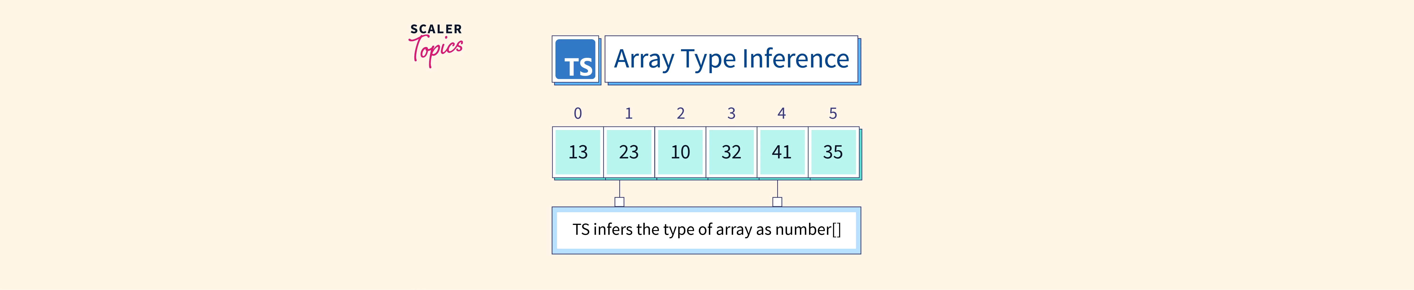 typescript-conditional-types-type-inference-and-pattern-matching-youtube