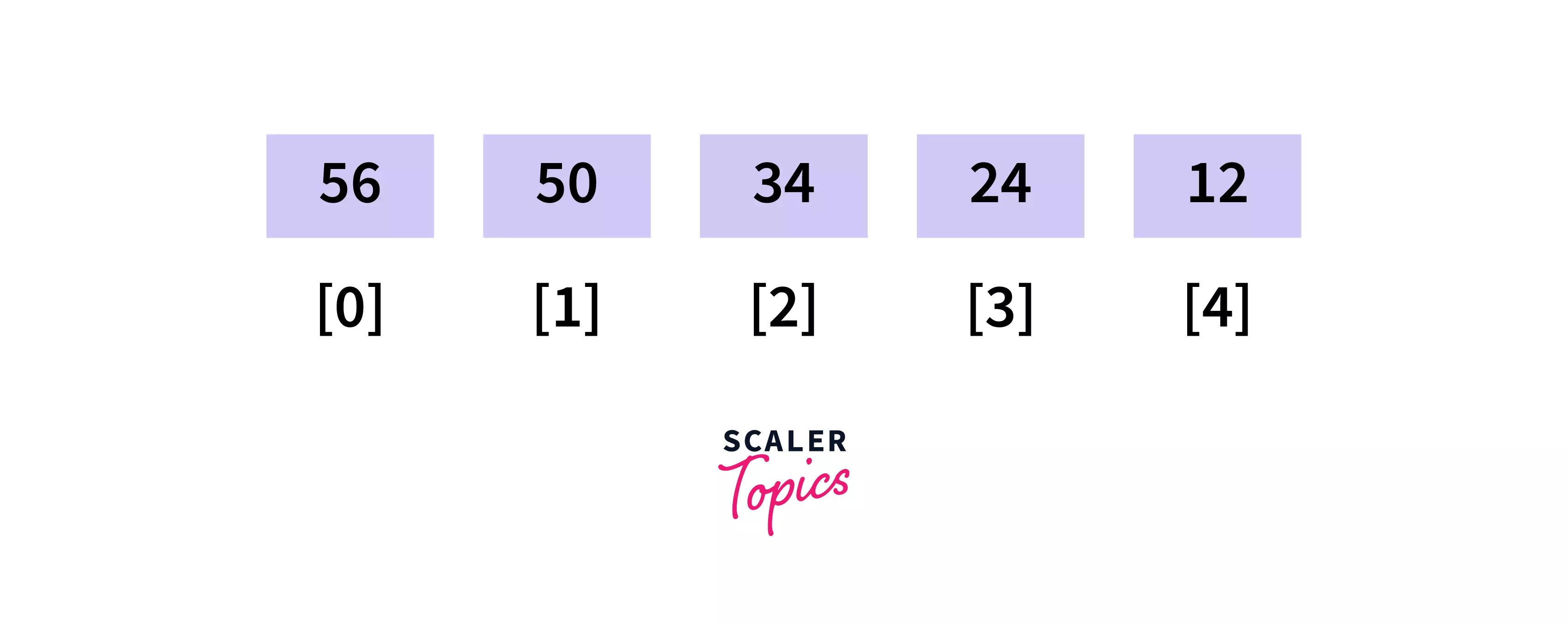 Arrays in Data Structure