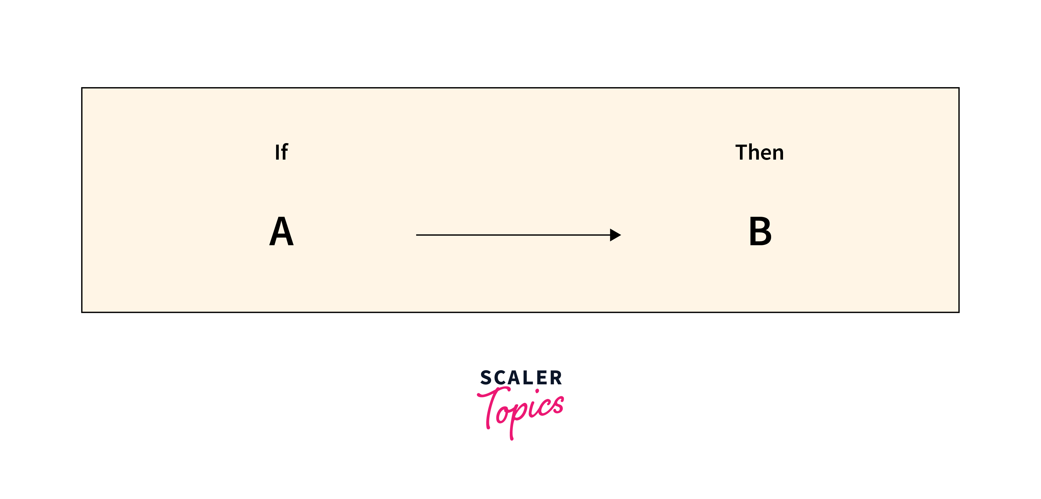 associate rule example