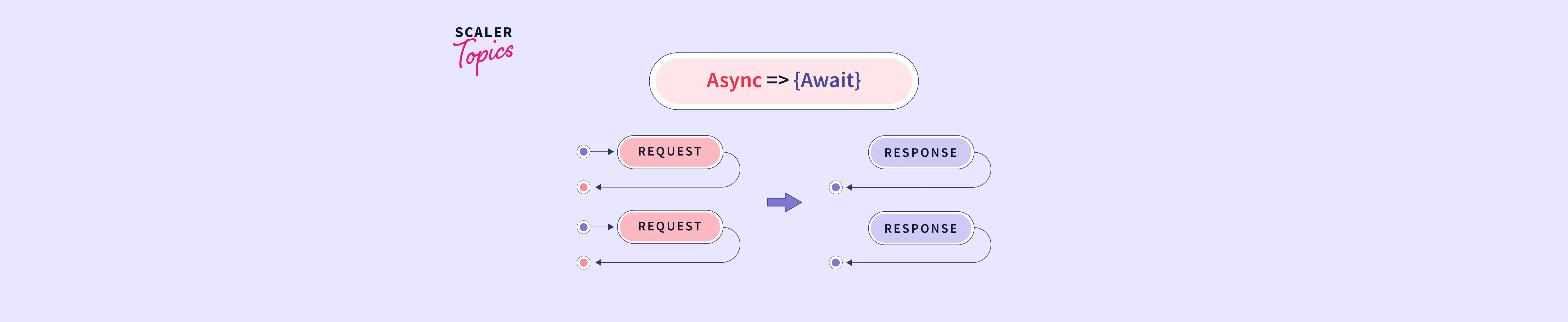 async-await-in-javascript