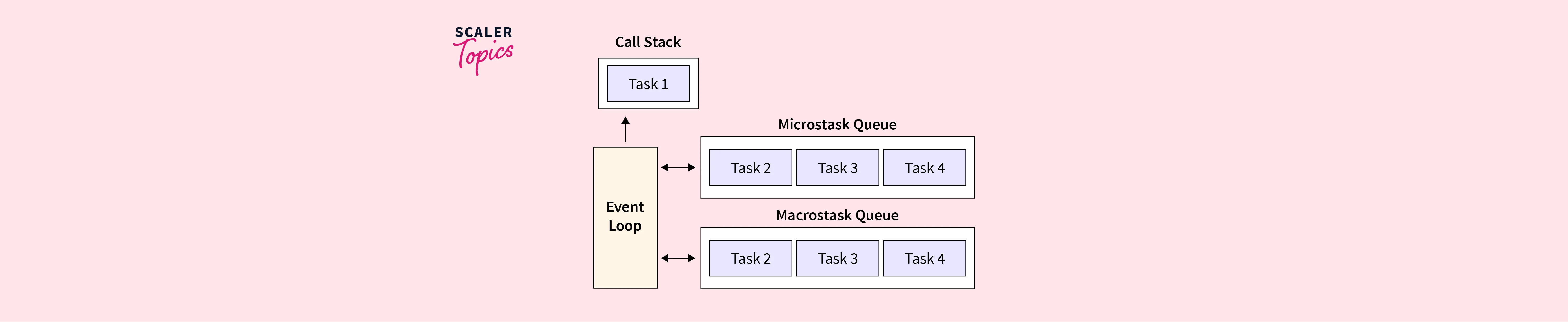 Async Function In JavaScript Scaler Topics   Async Function In Javascript.webp