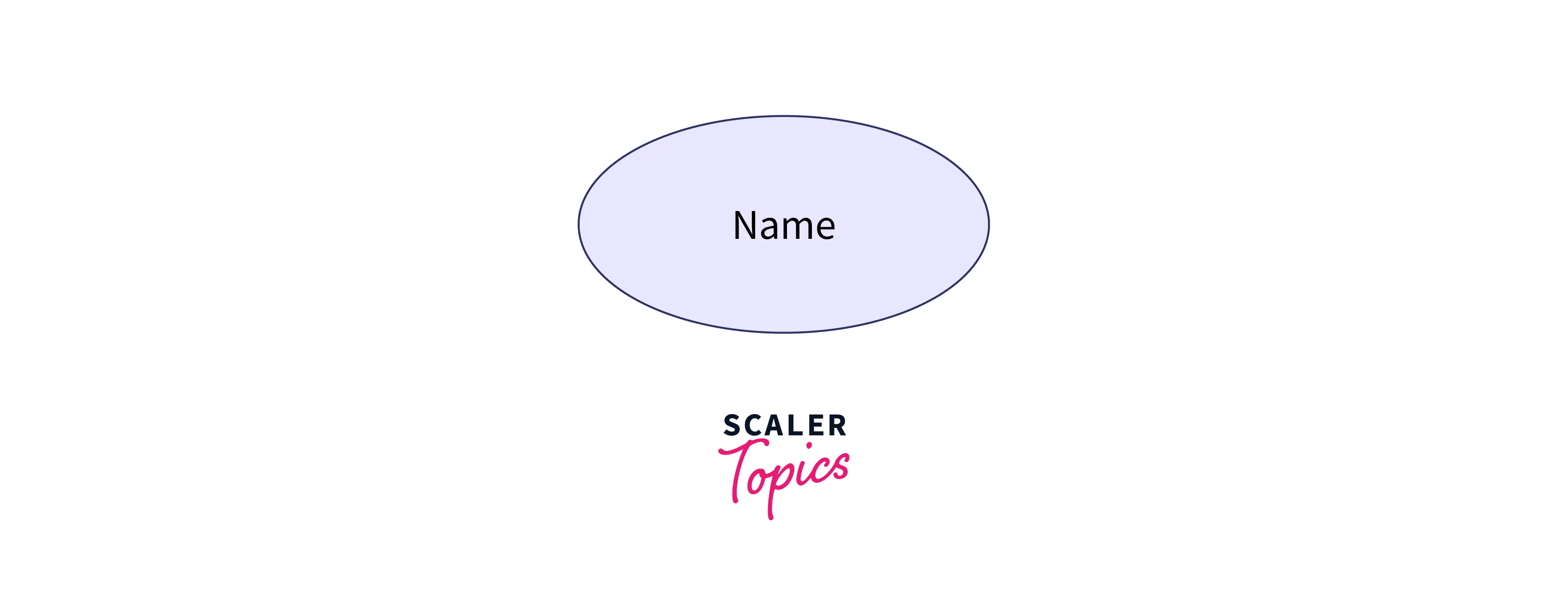 attribute er diagram