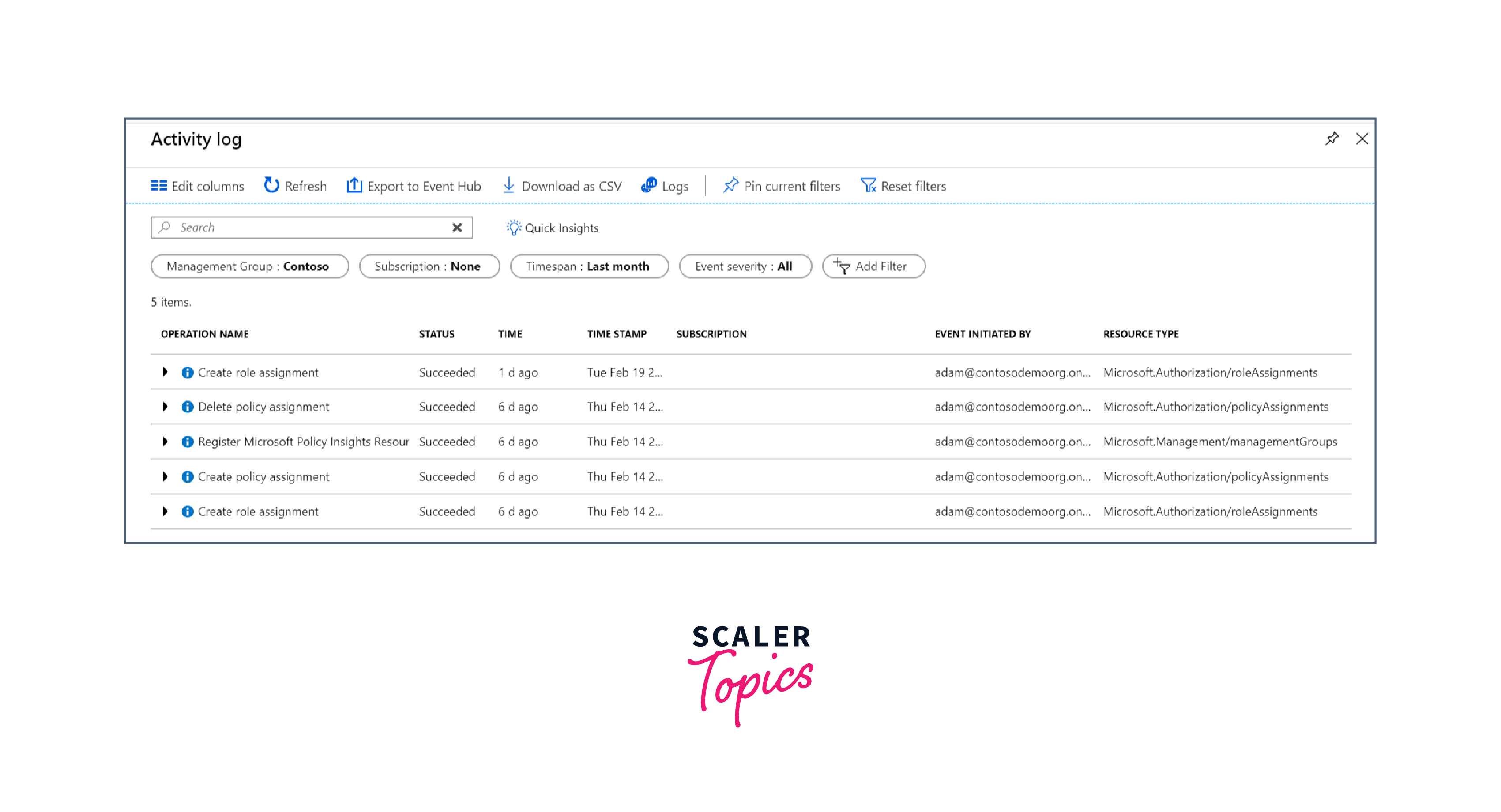 audit management groups using activity logs