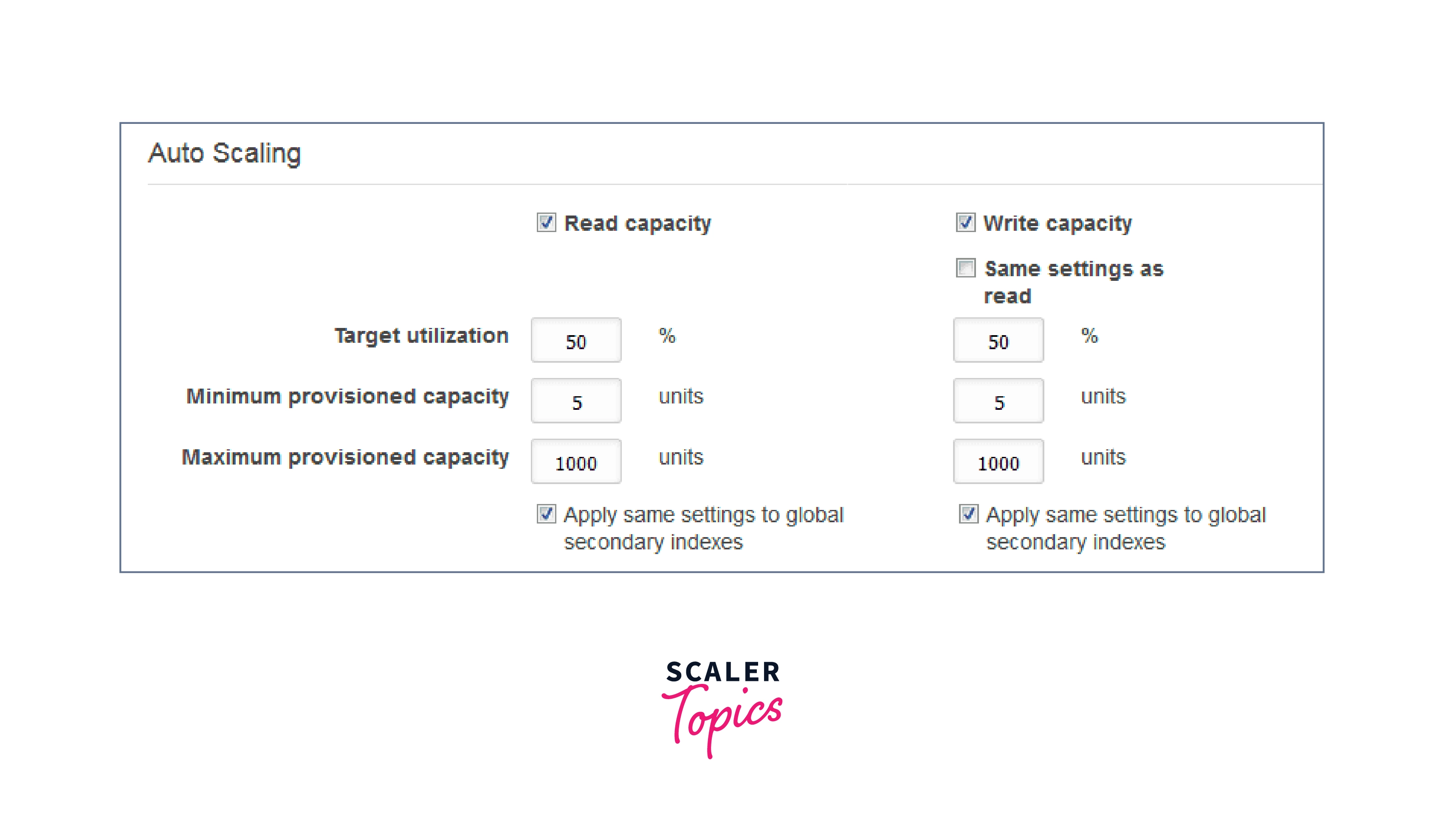 auto scaling reading and writing capacities