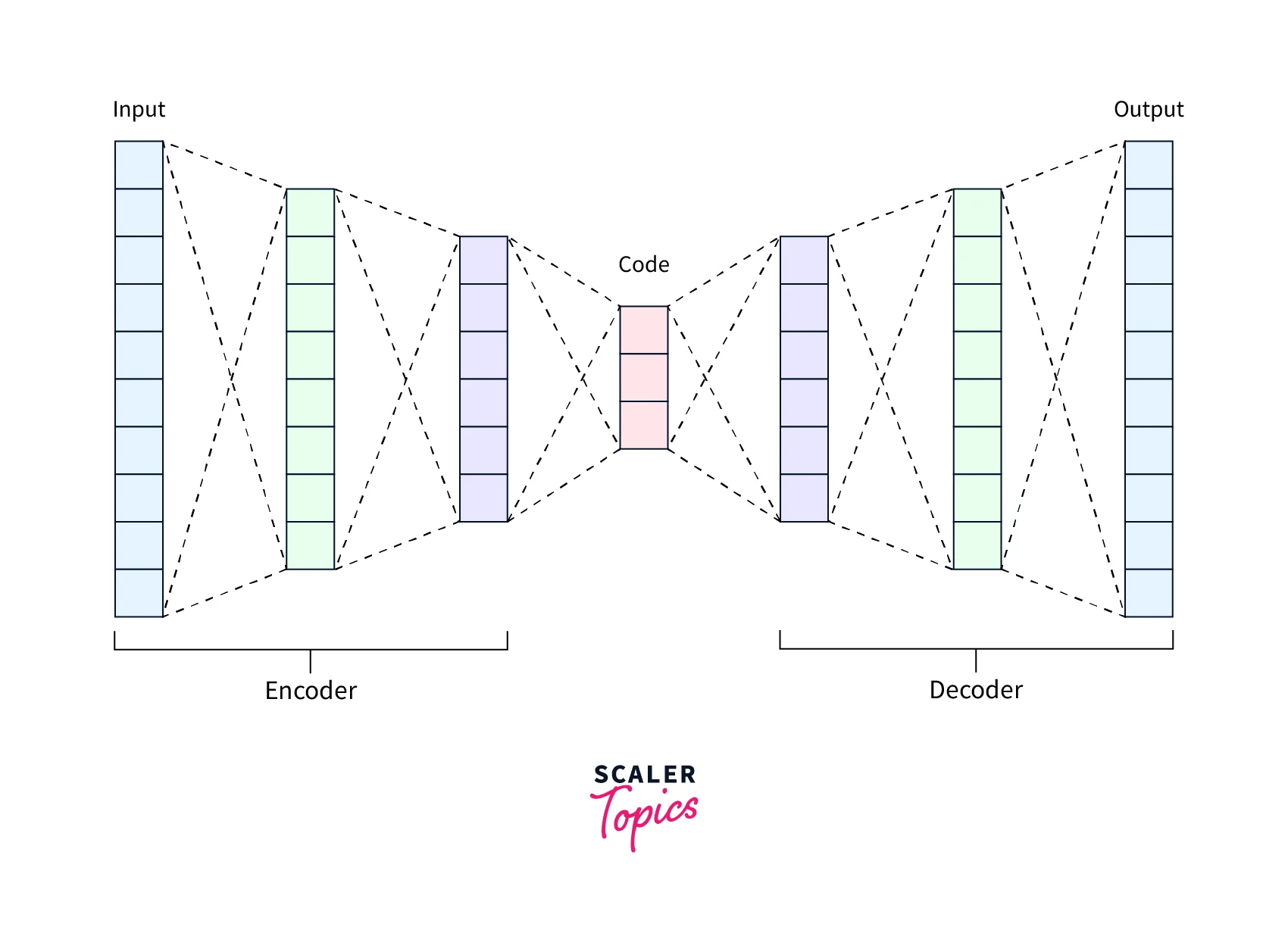 autoencoders-in-data-mining