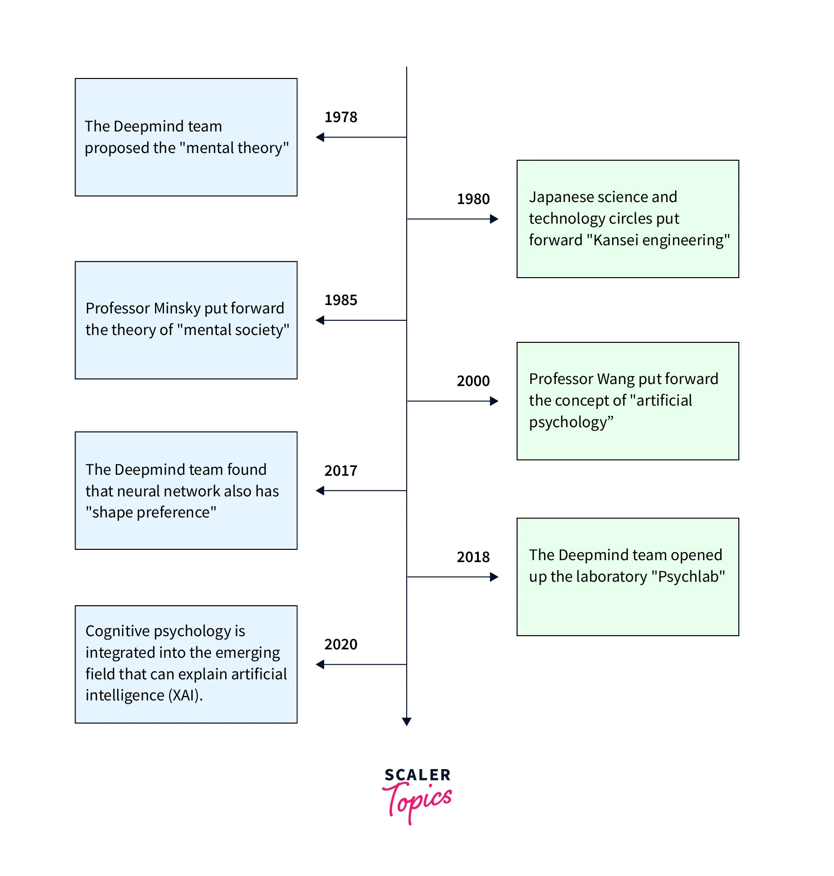 automated-data-analysis-in-cognitive-psychology