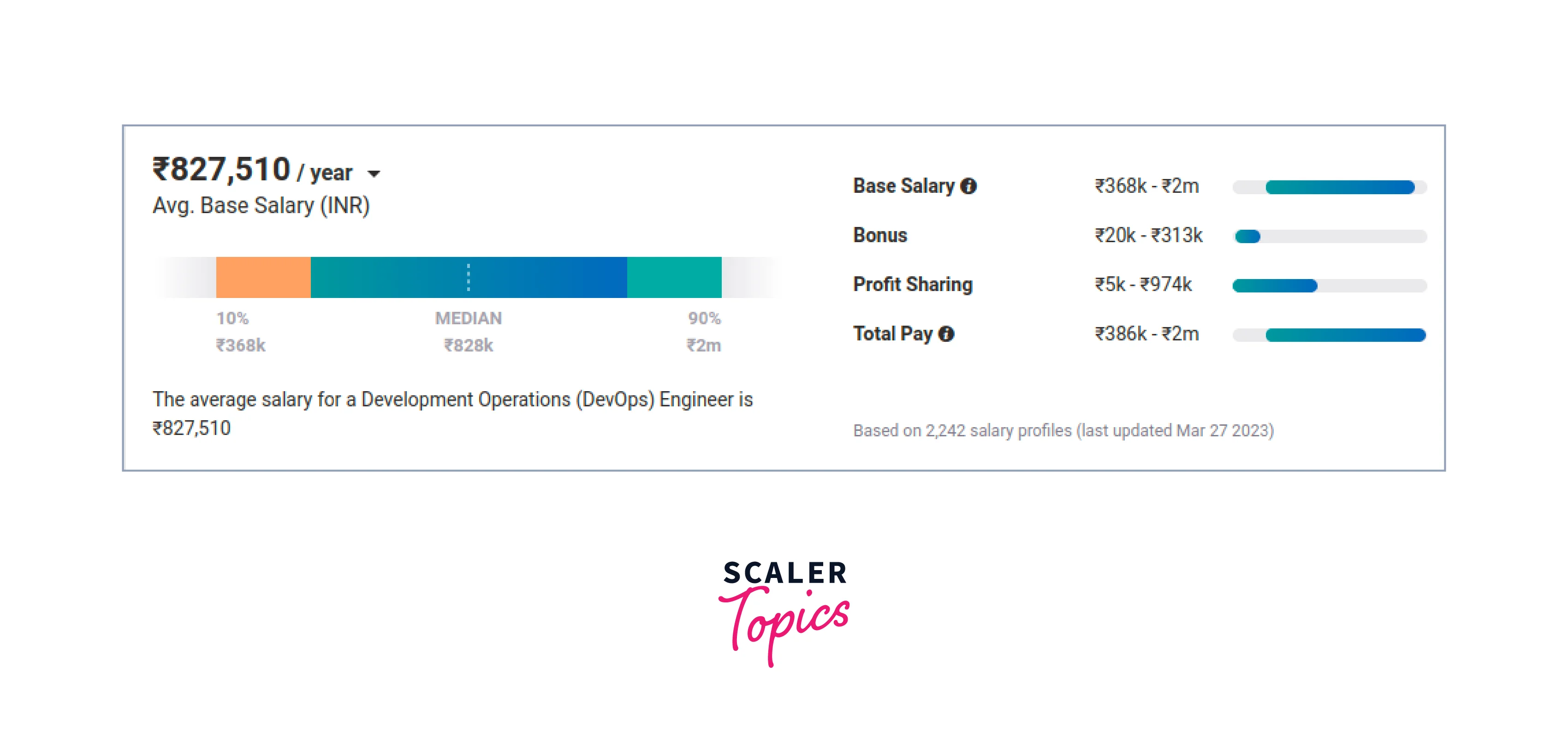 average devops salary