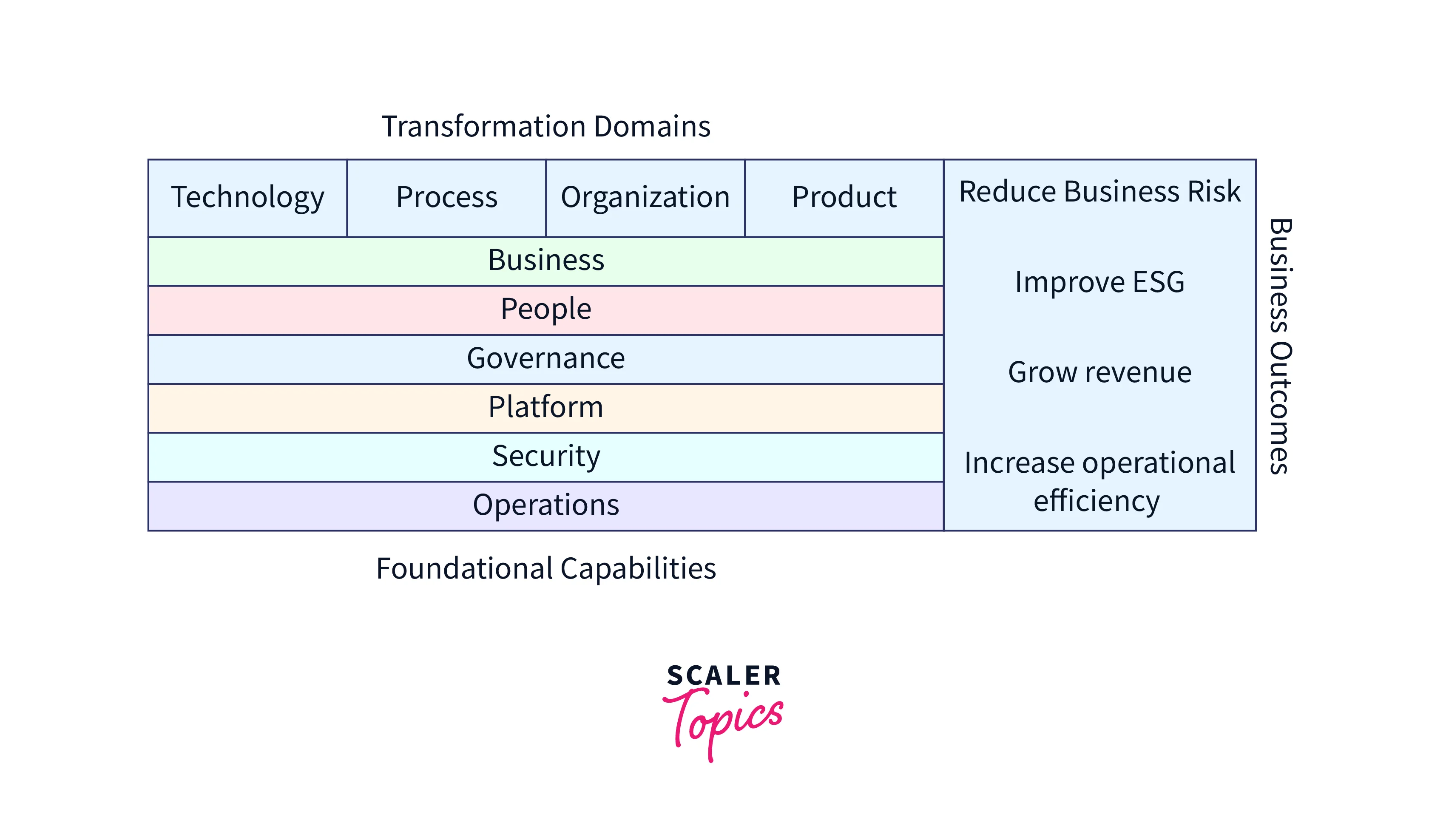 accerlerating the value of a buisness using cloud transformation