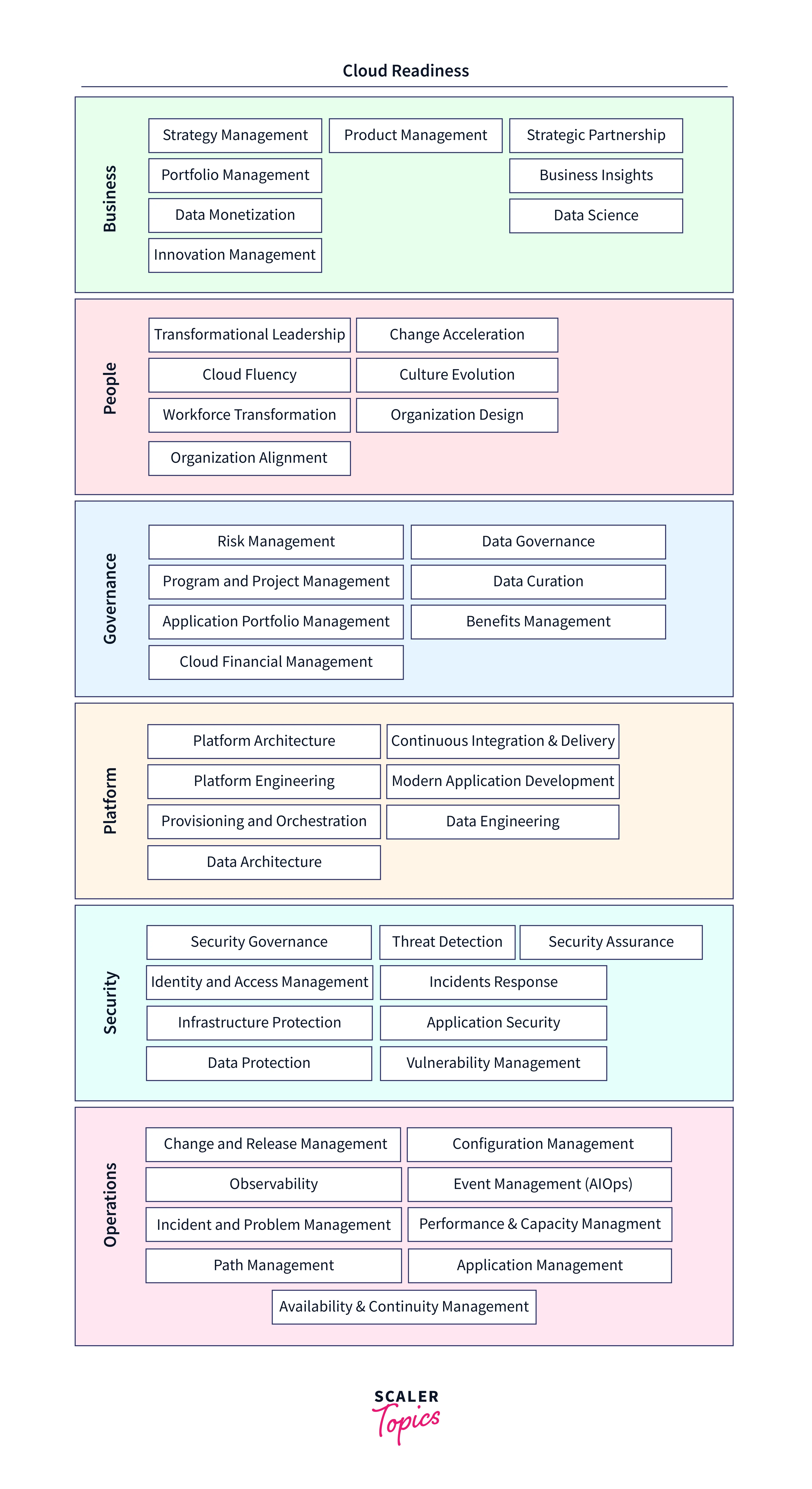 cloud readiness