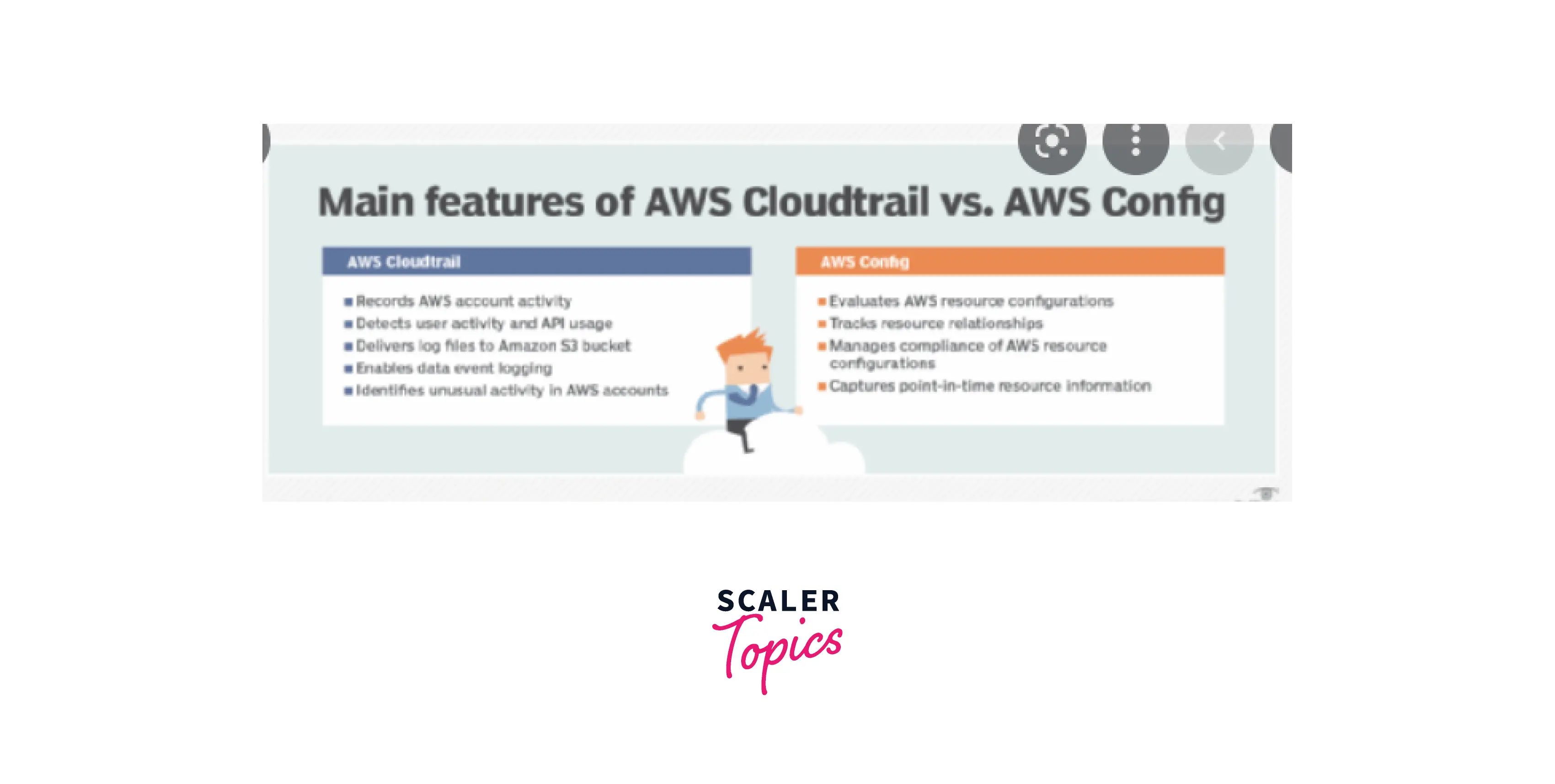 aws-config-vs-aws-cloudtrail