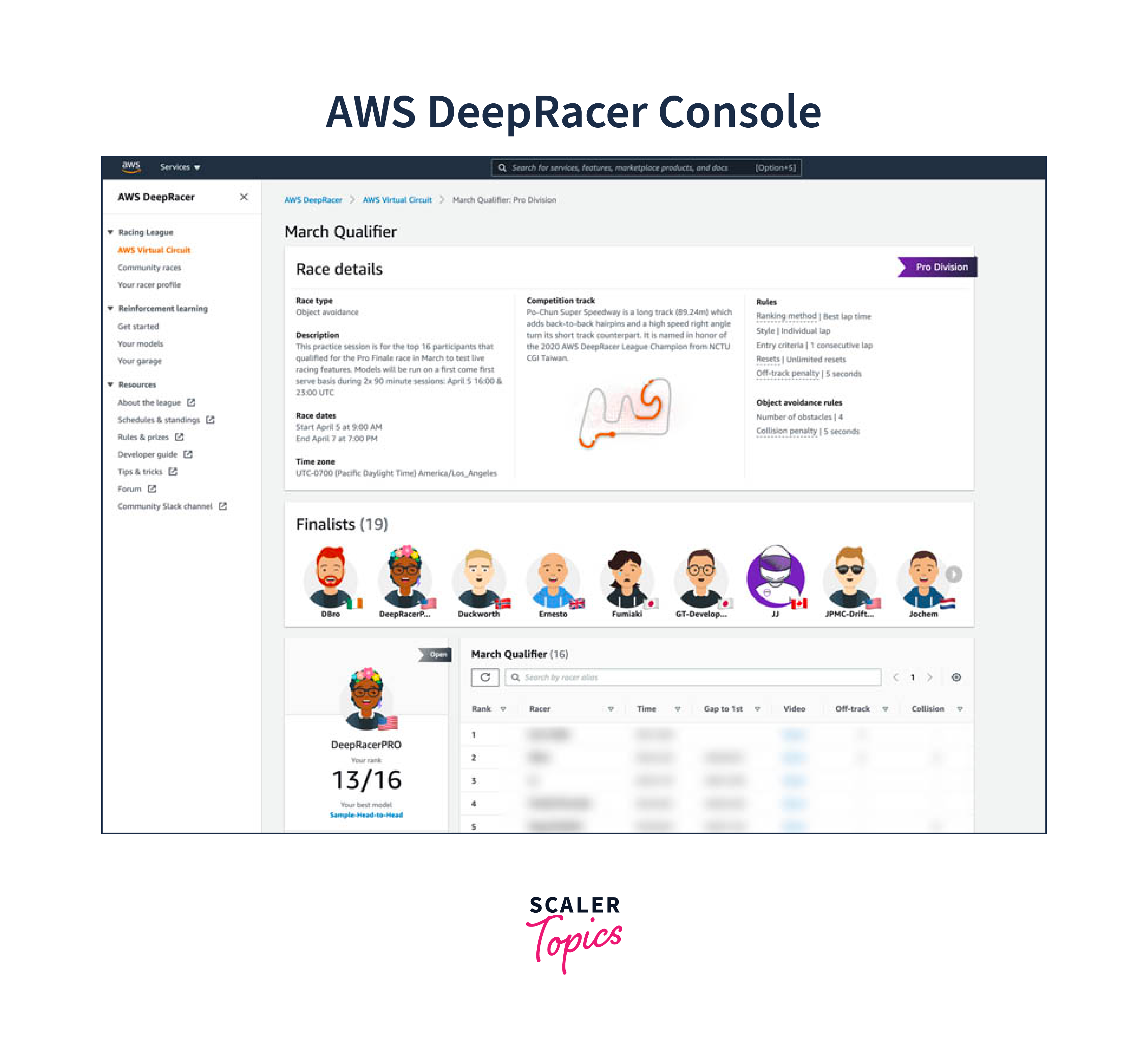 AWS DeepRacer - Scaler Topics