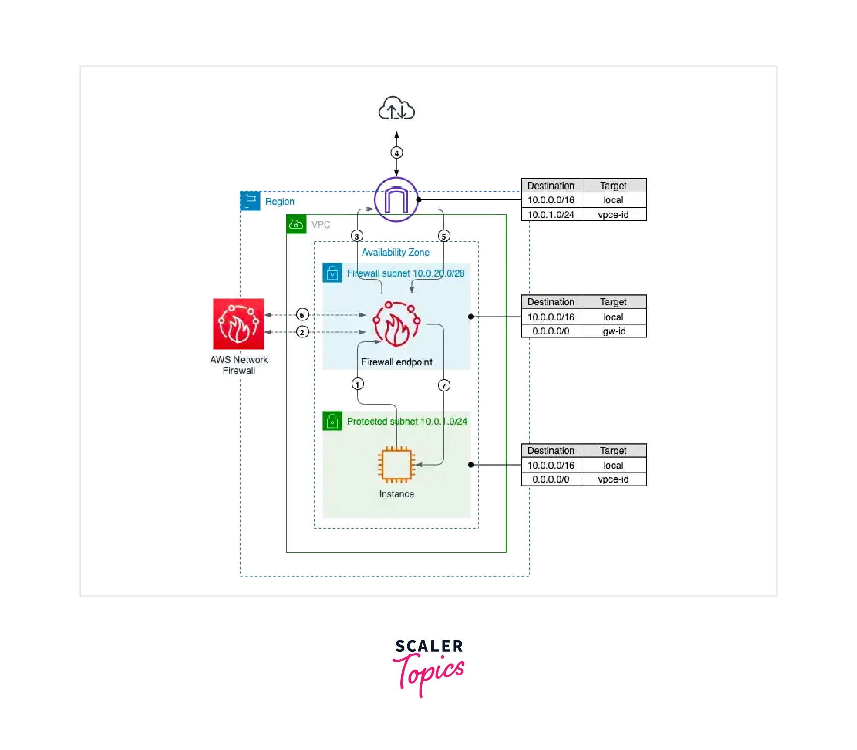 aws-network-firewall-working-3