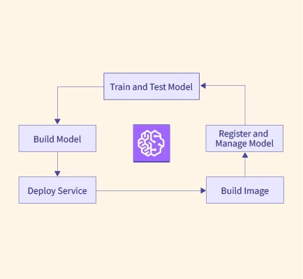 Aws sales sagemaker tutorial