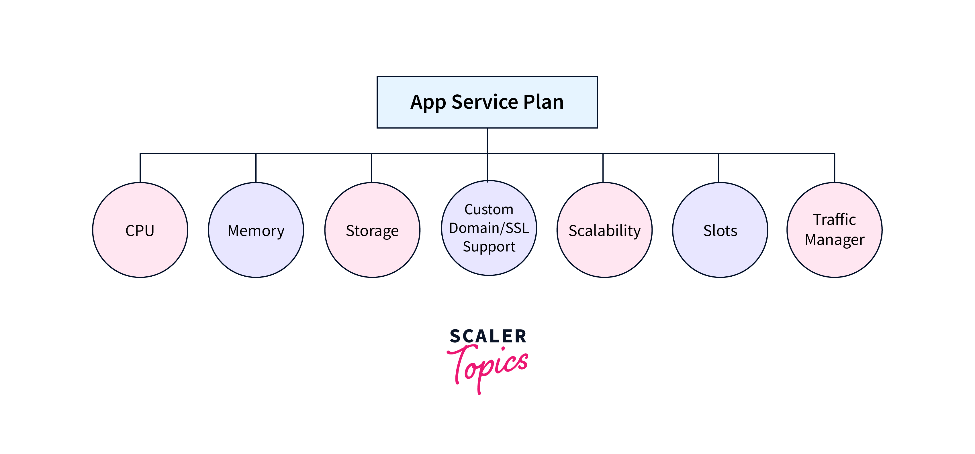 azure app service plan