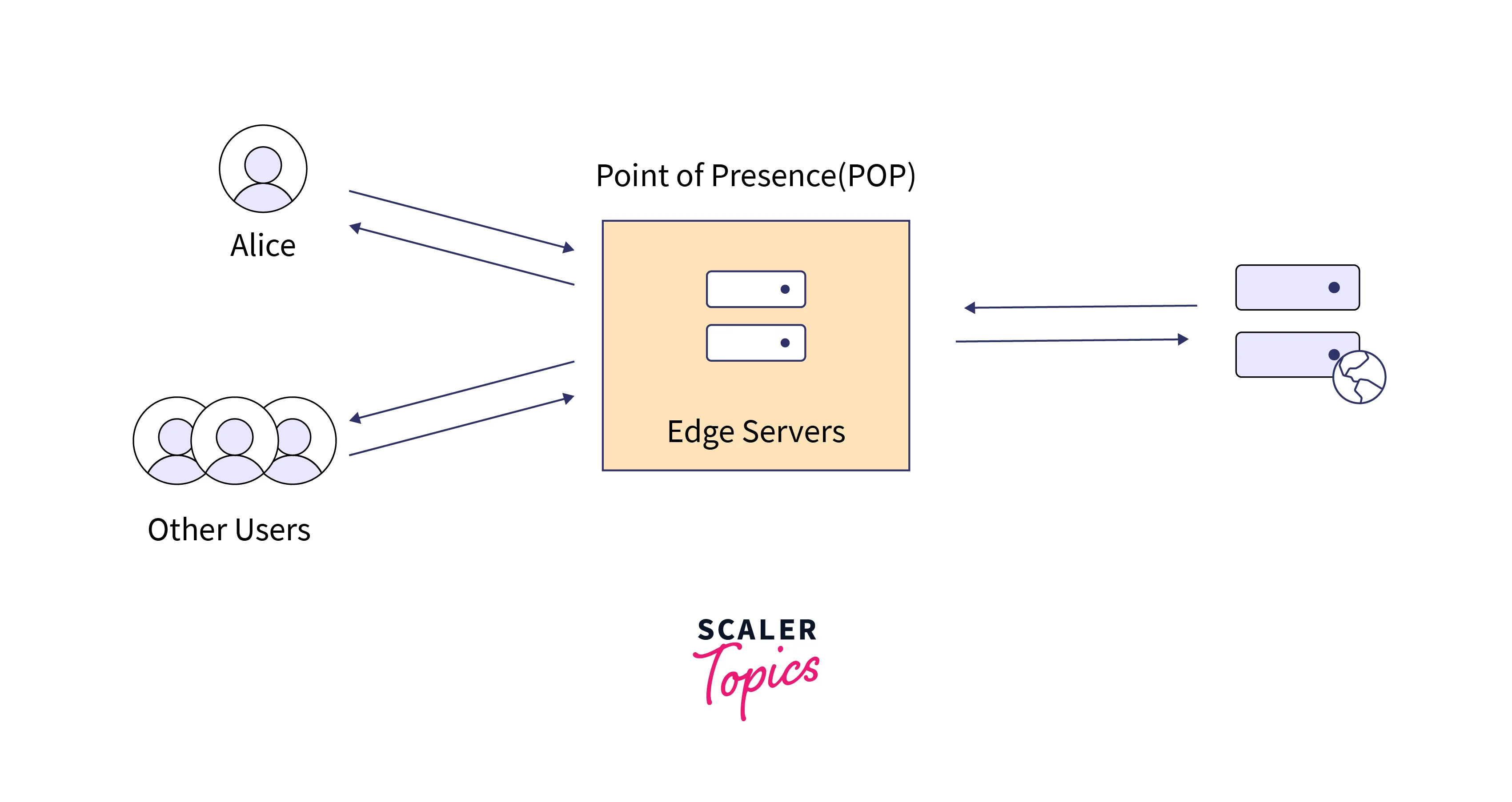 what is azure content delivery network