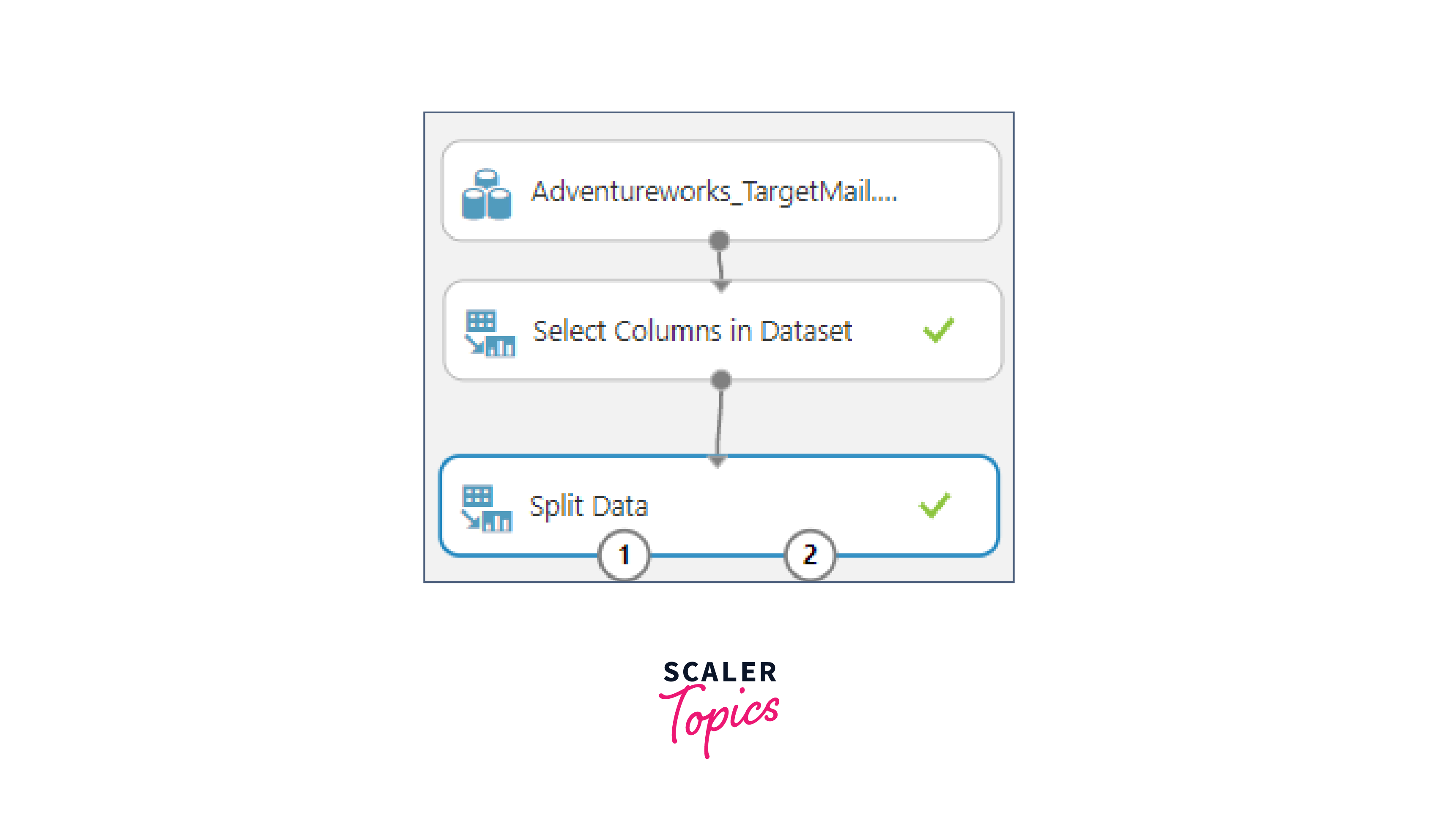 azure data testing