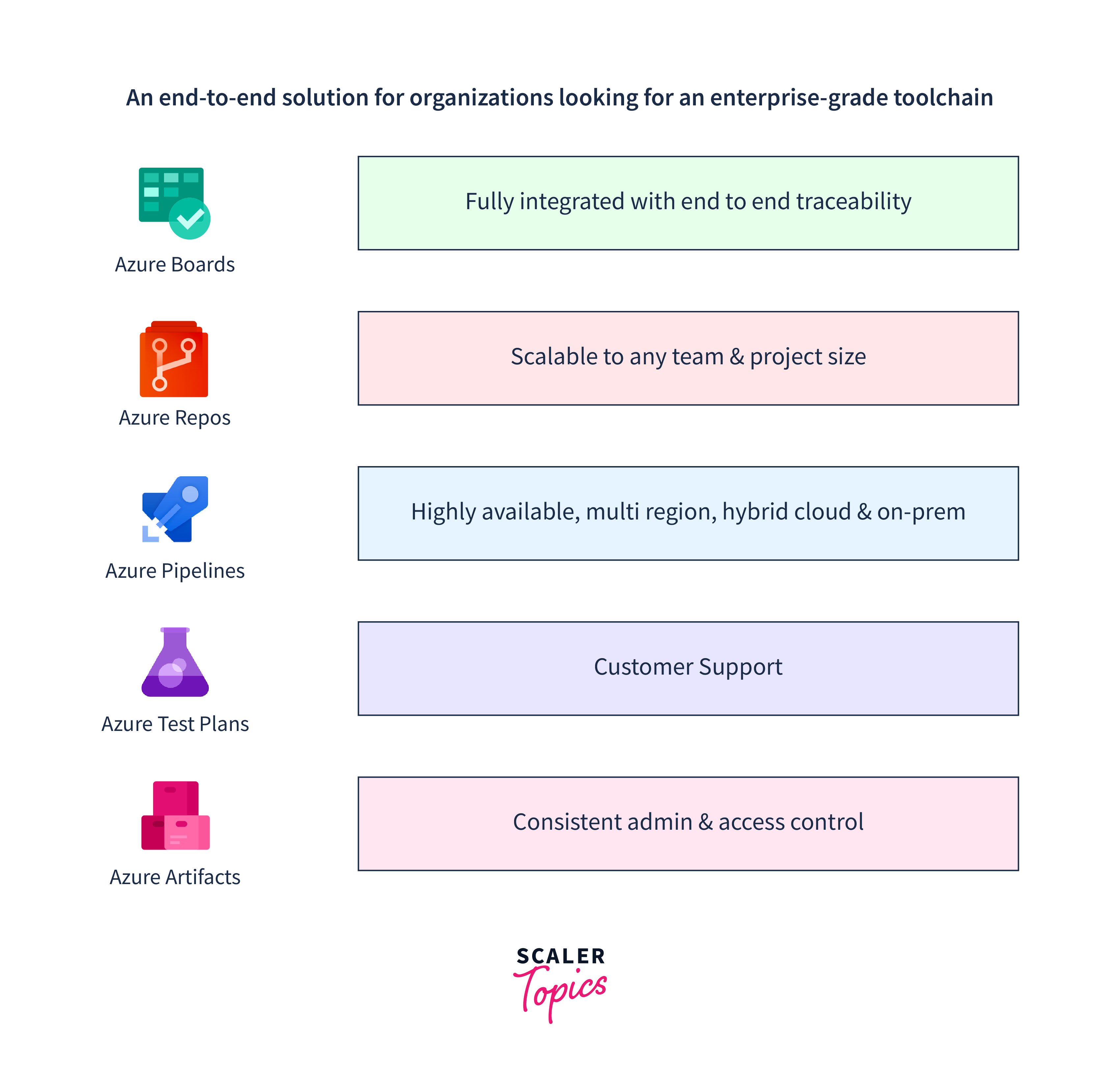 azure devops features