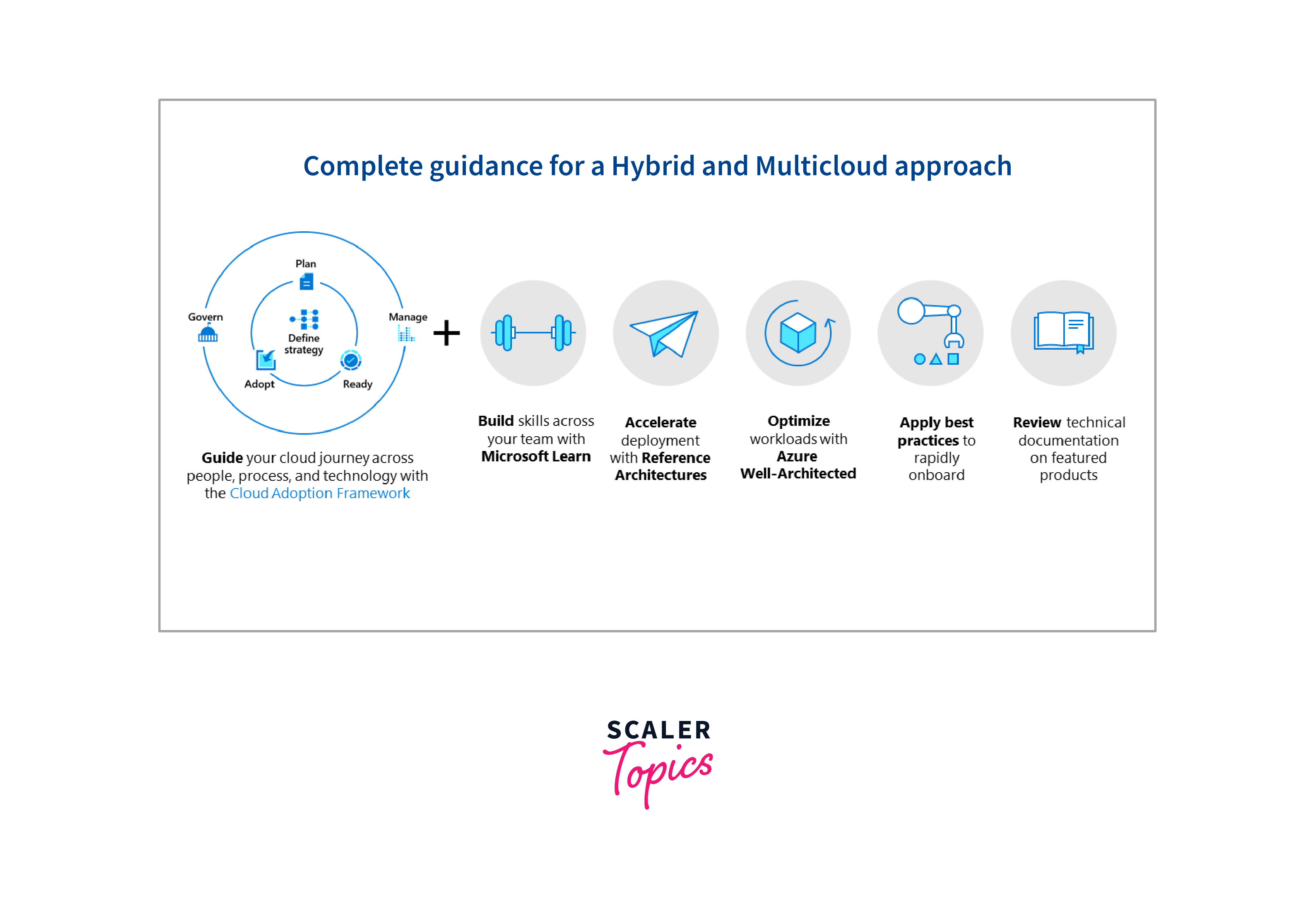 hybrid and multicloud narrative