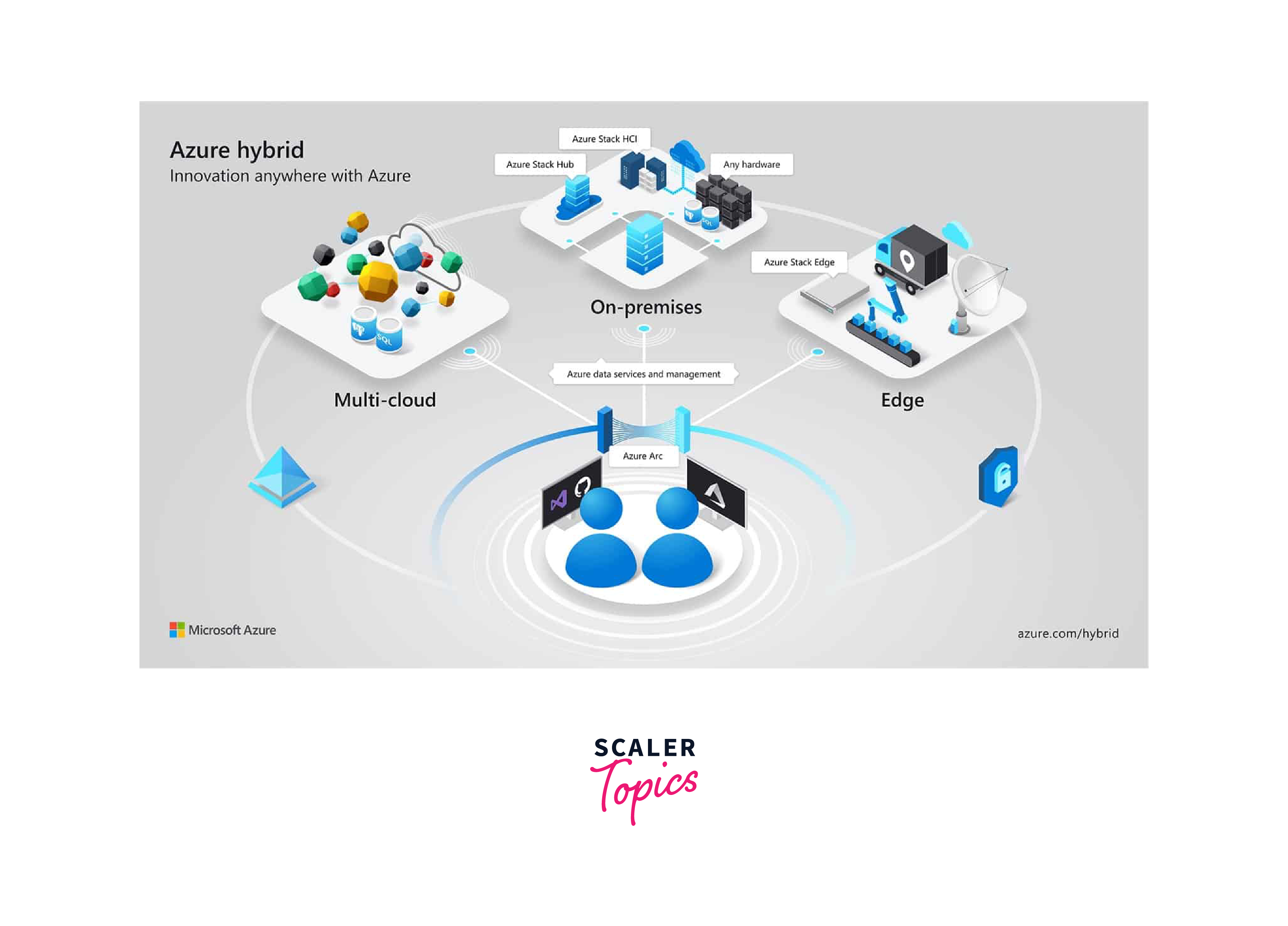 hybrid and multicloud motivations