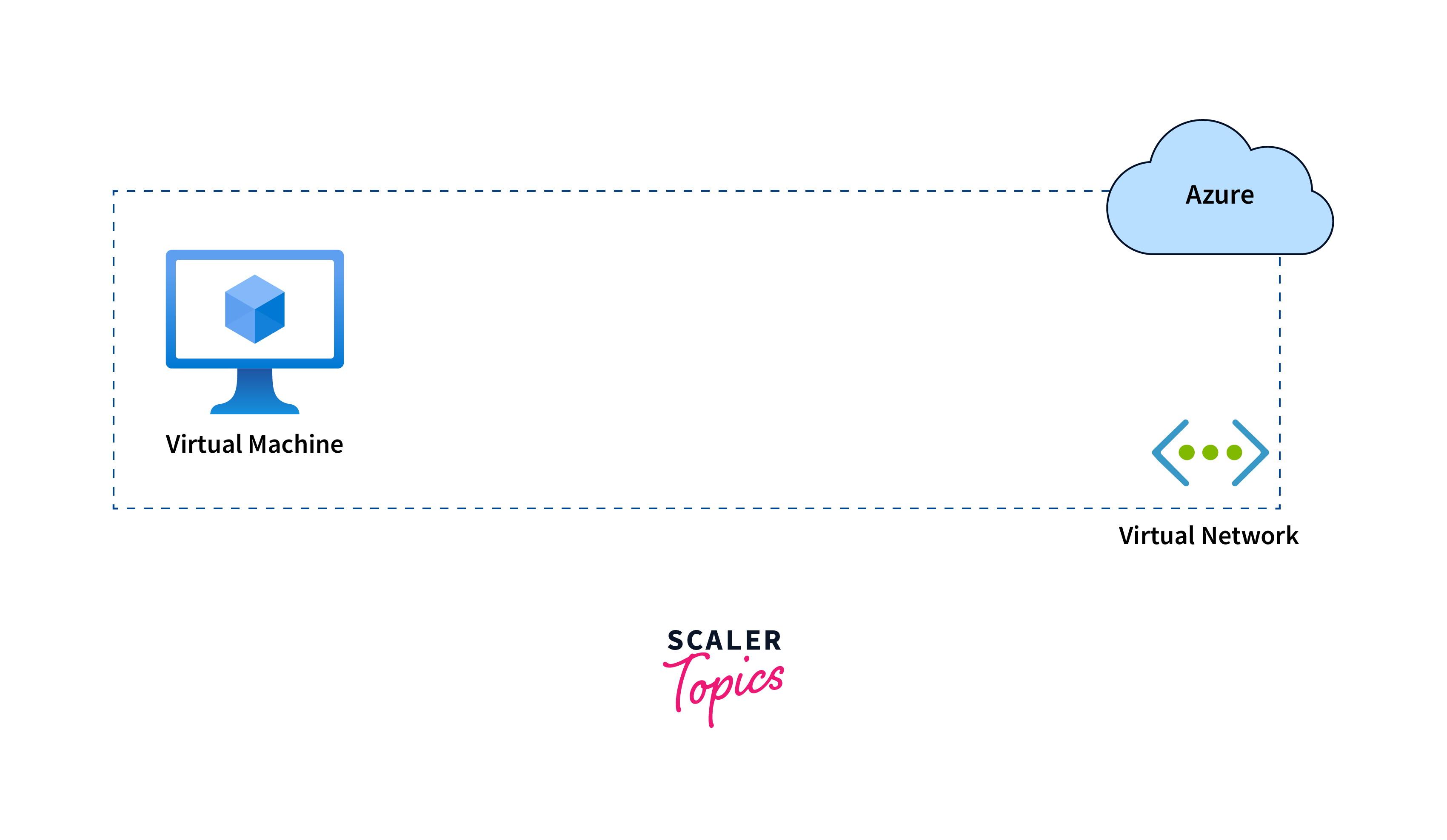 azure virtual networks