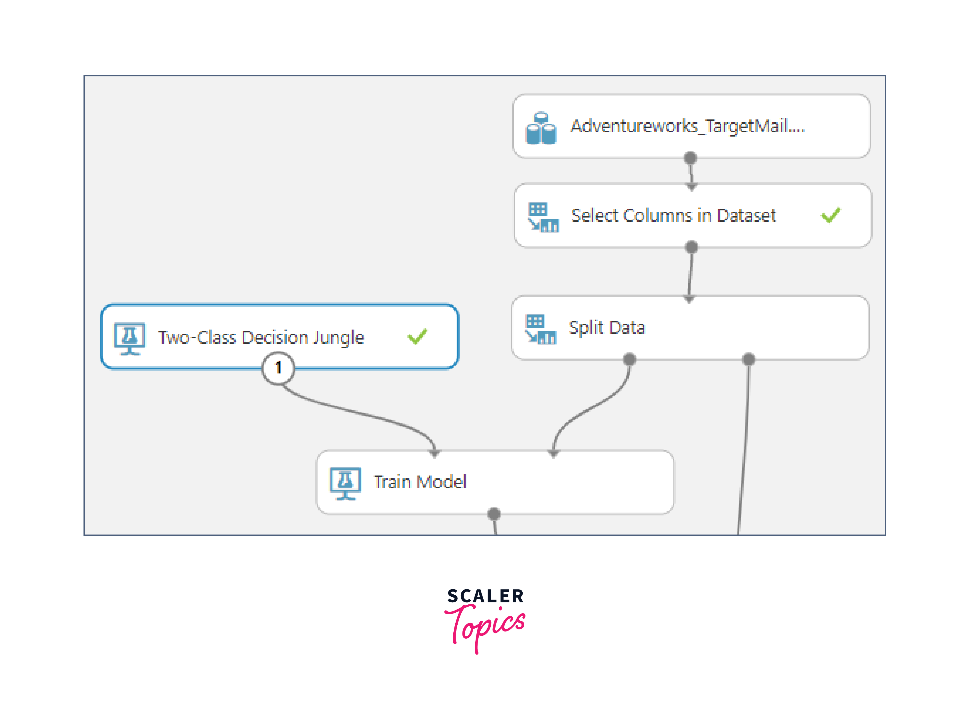 azure model selection