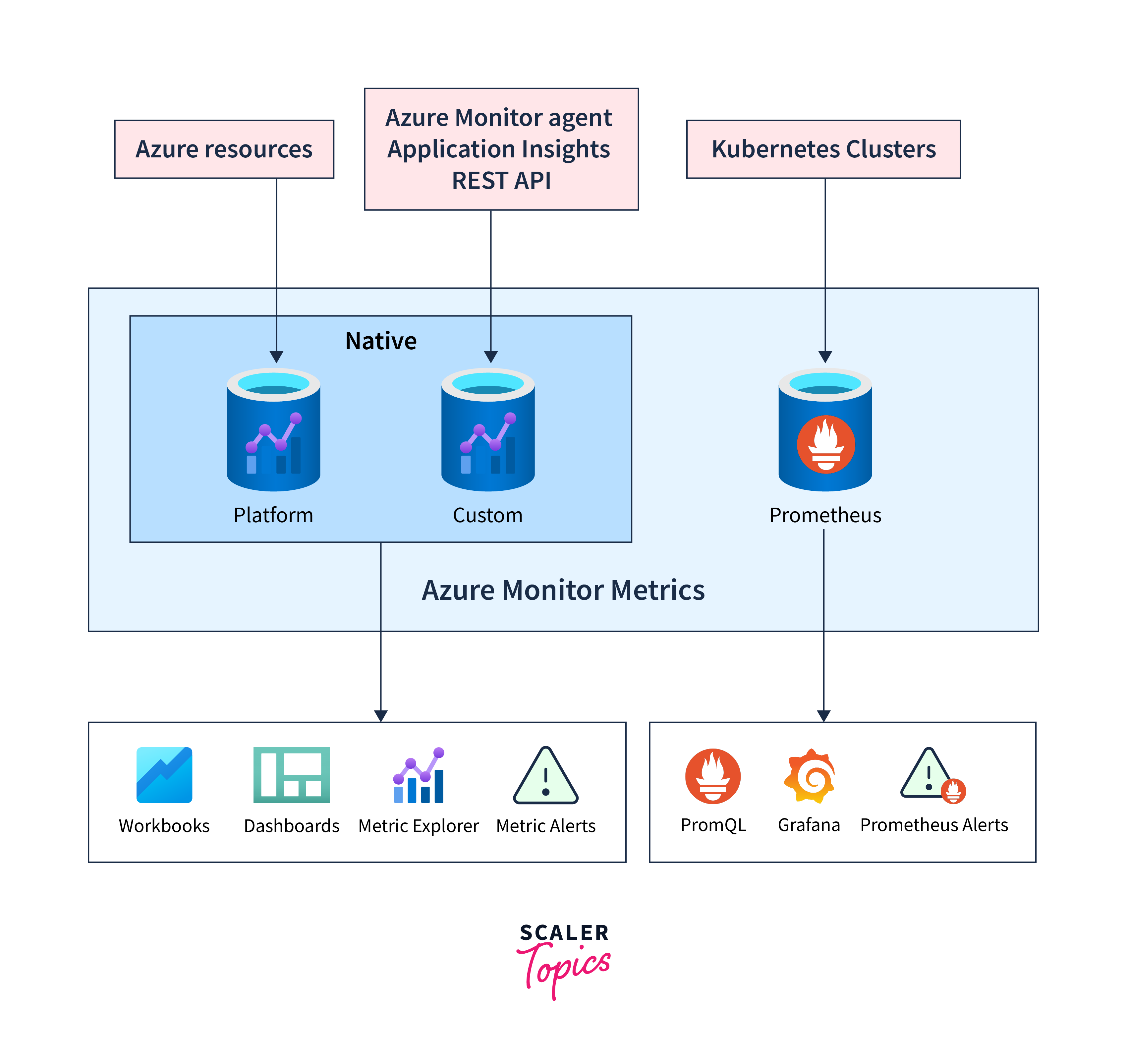 azure monitor metrics