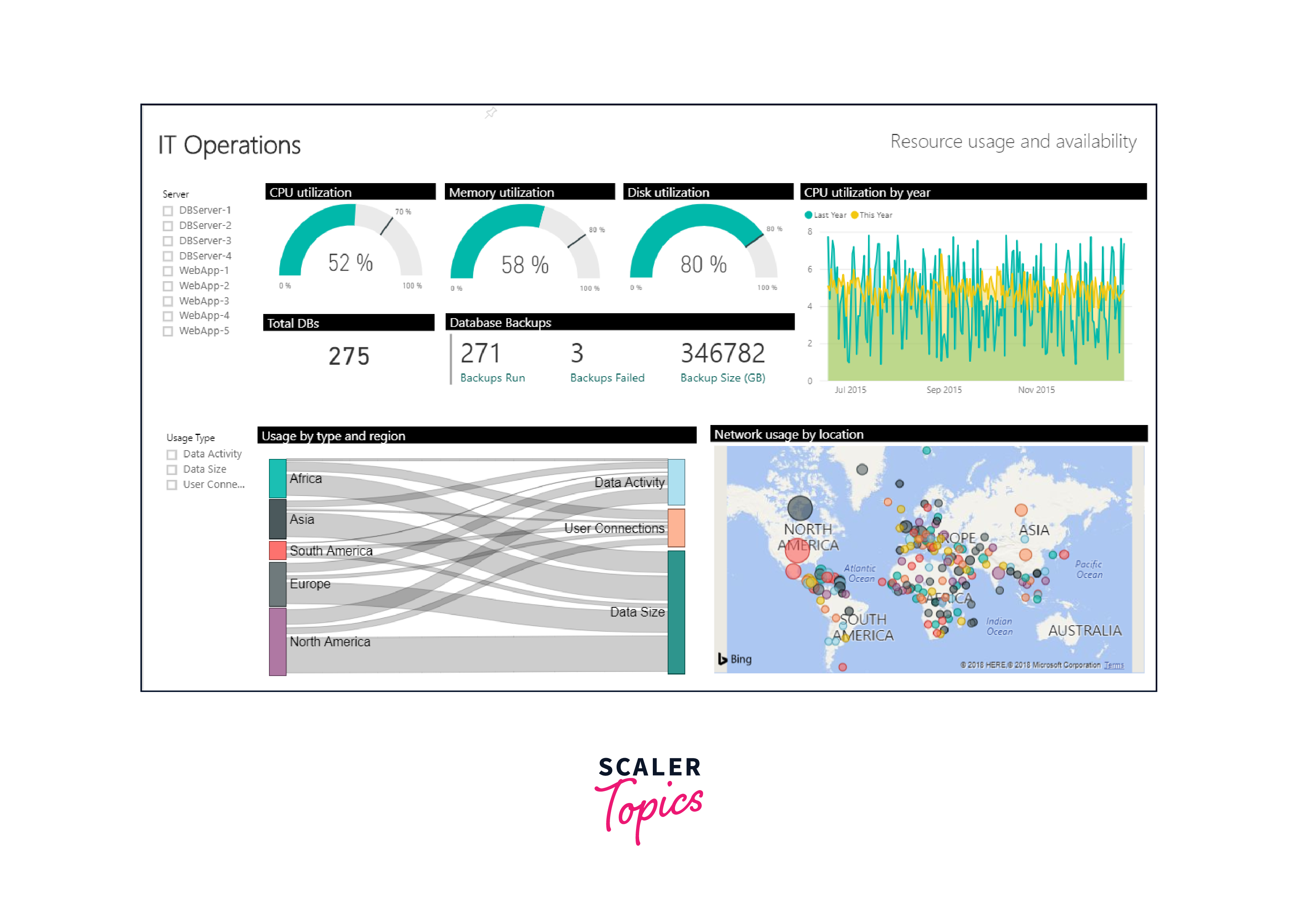 azure monitors data visualization