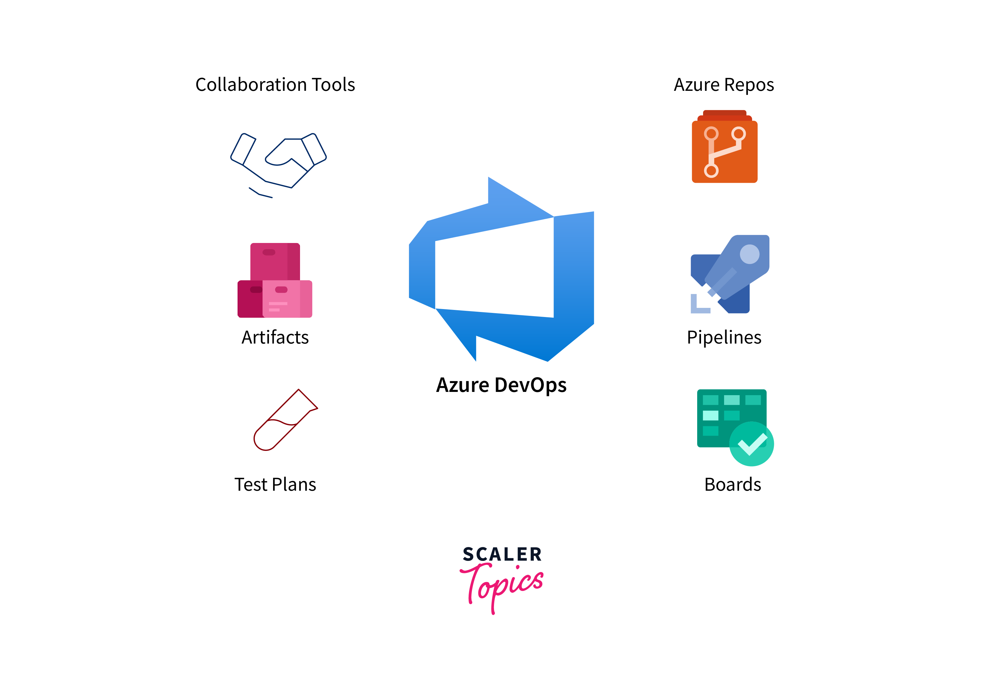 azure portal collaboration