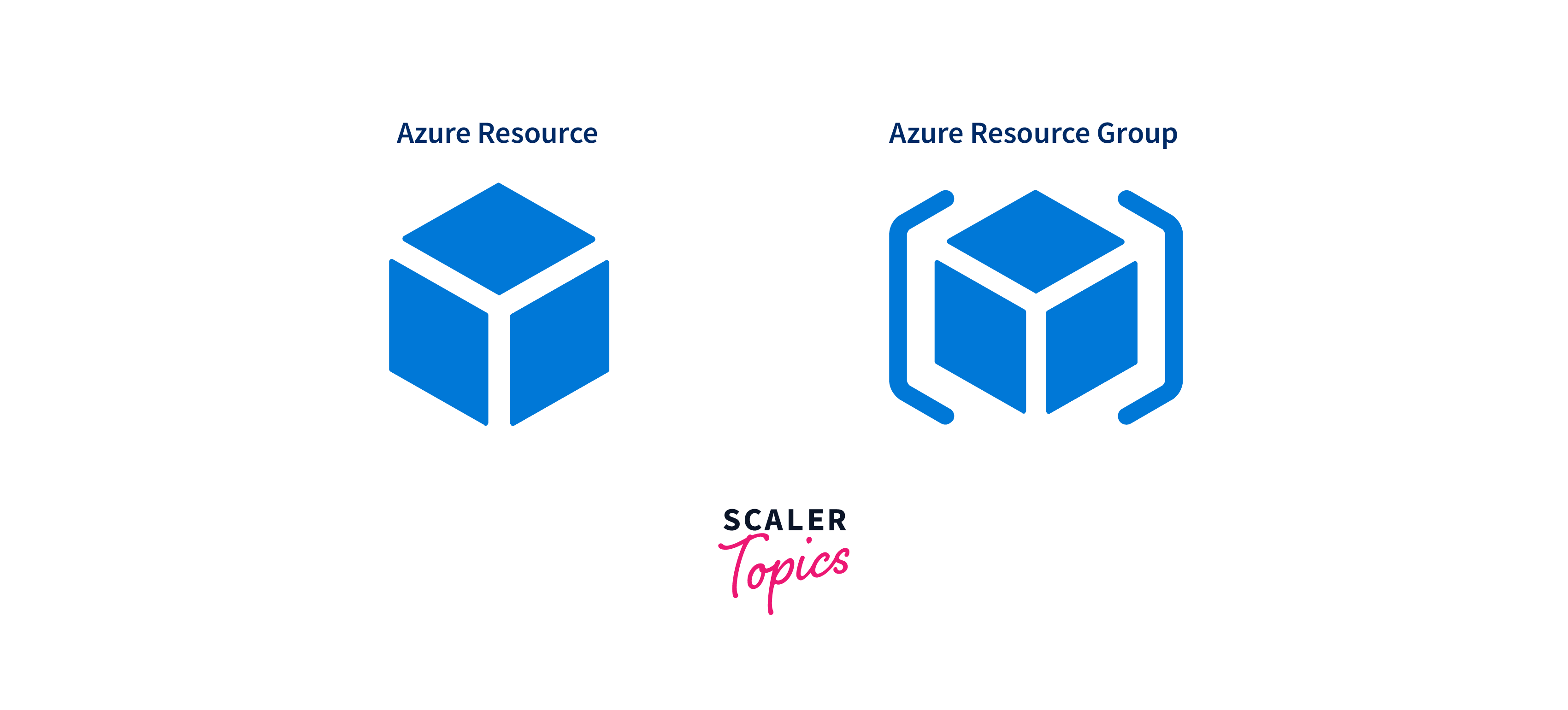 azure-resource