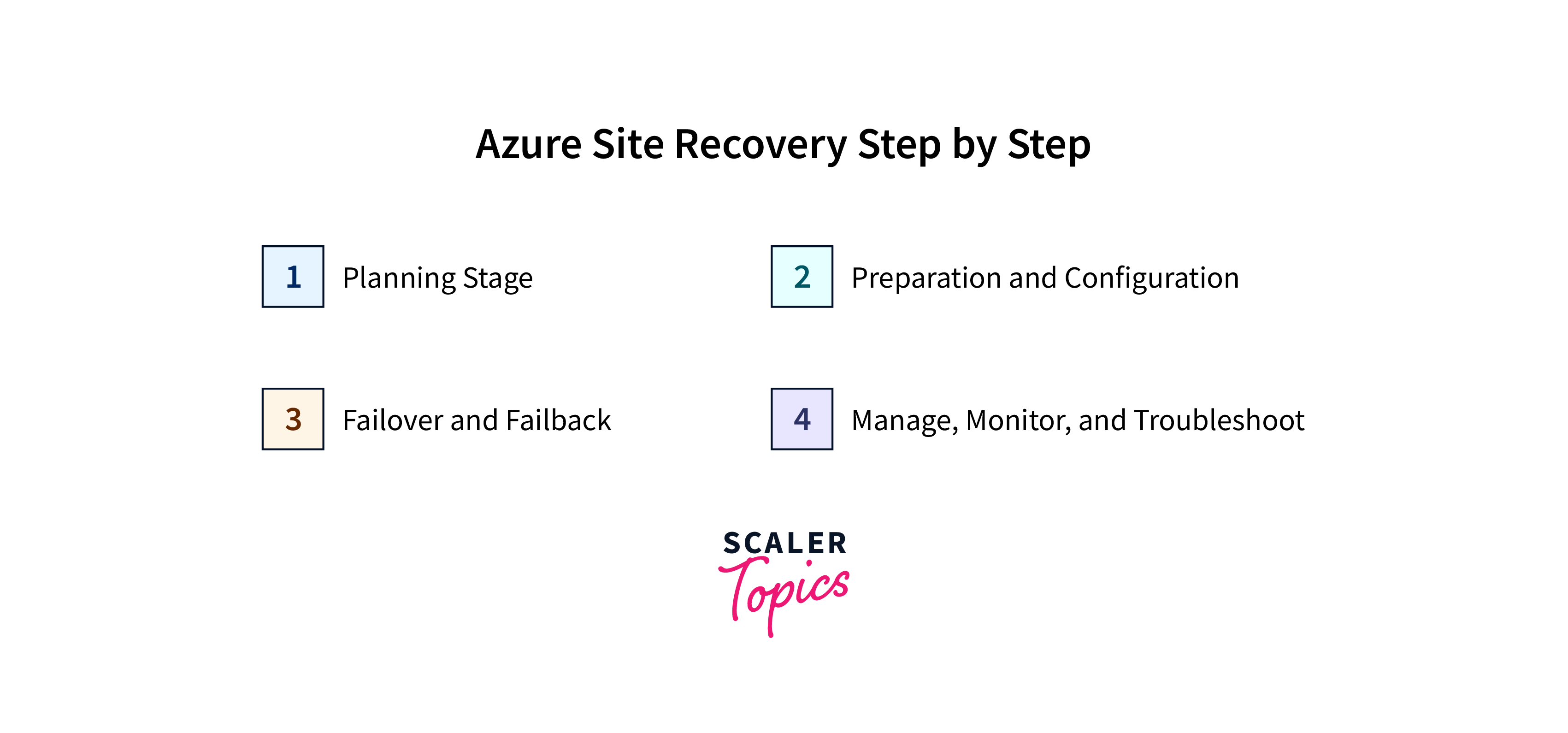 azure site recovery