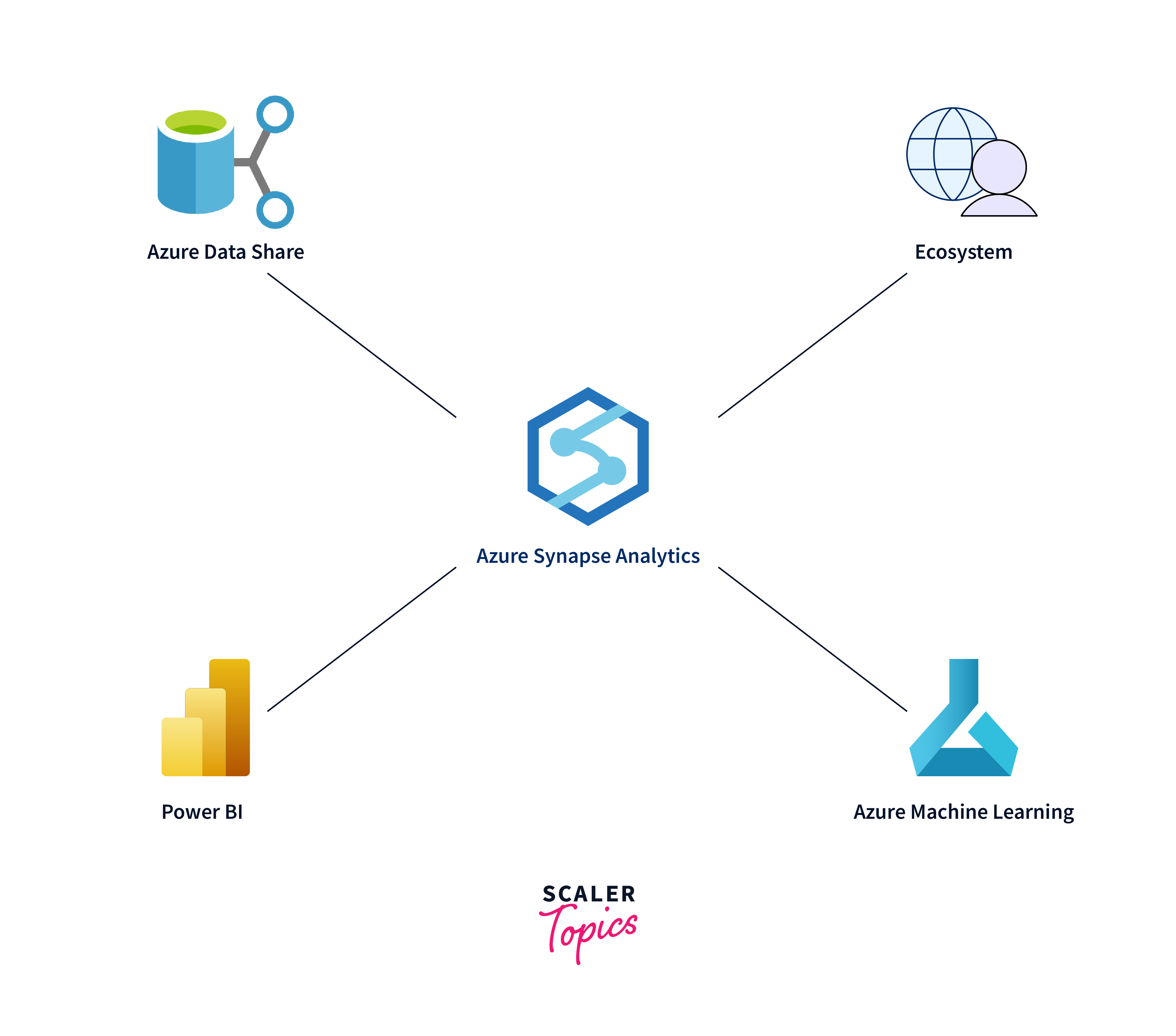 Azure Synapse Analytics