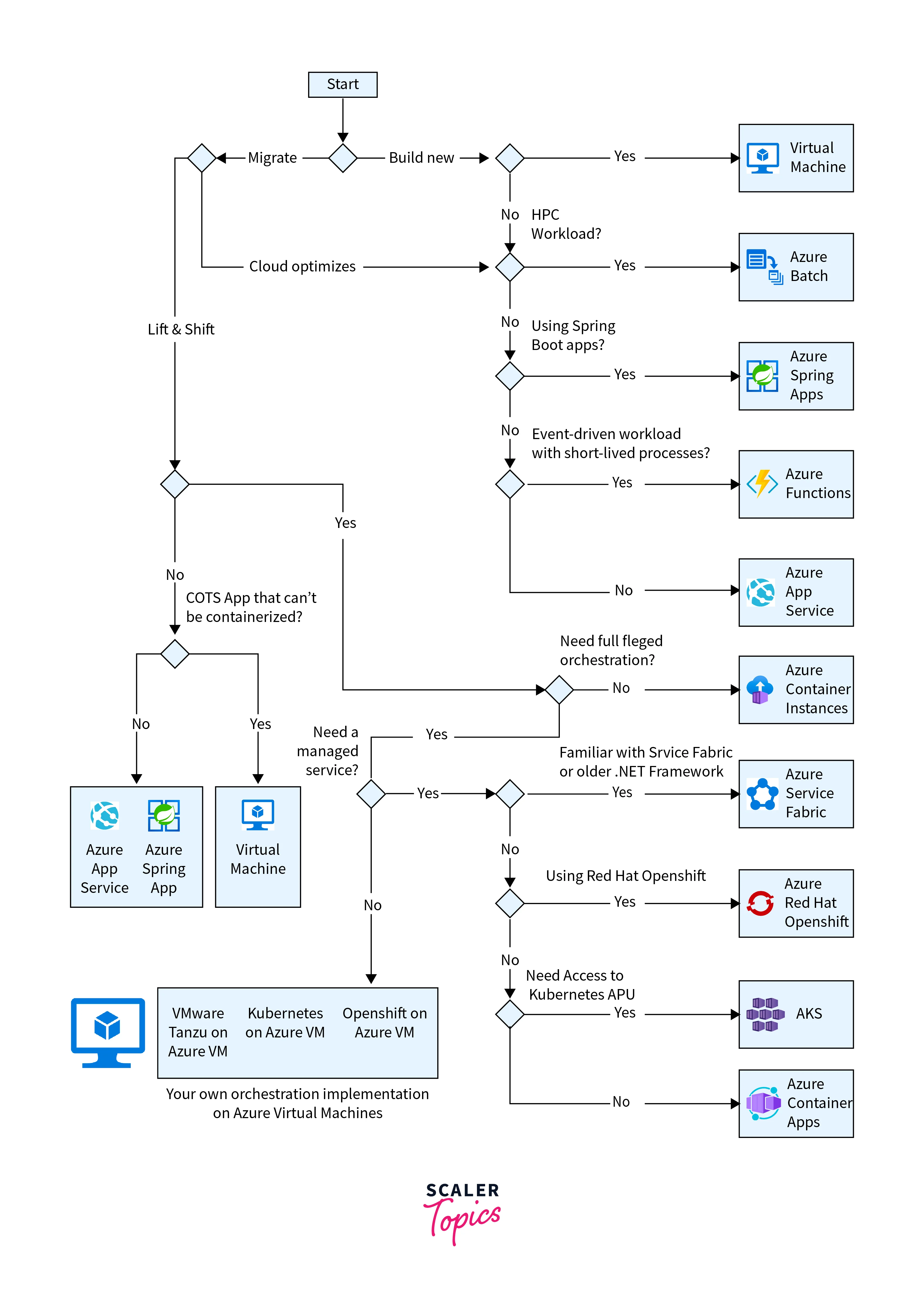 azure virtual desktop gateway and client access