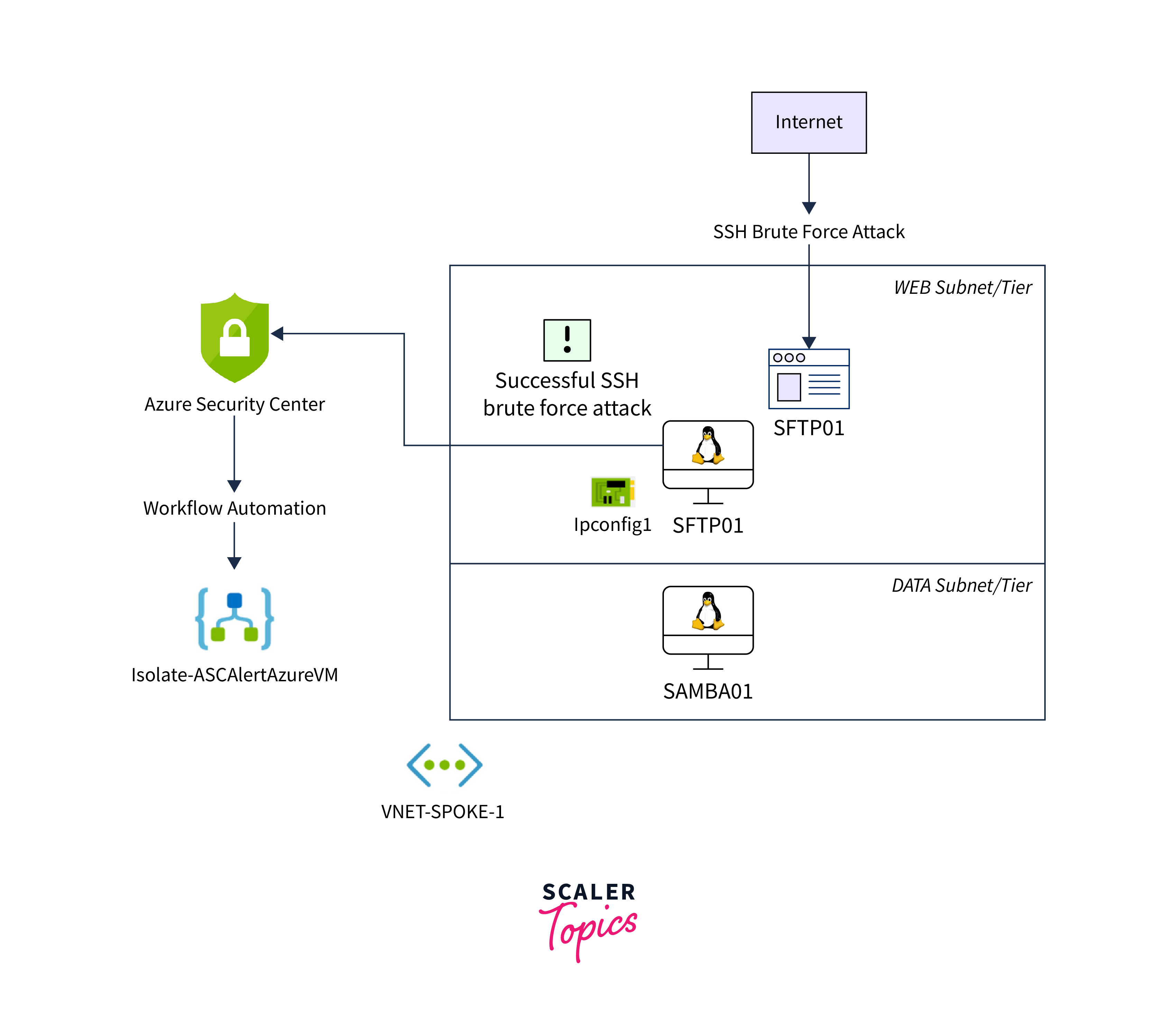 hardware security module