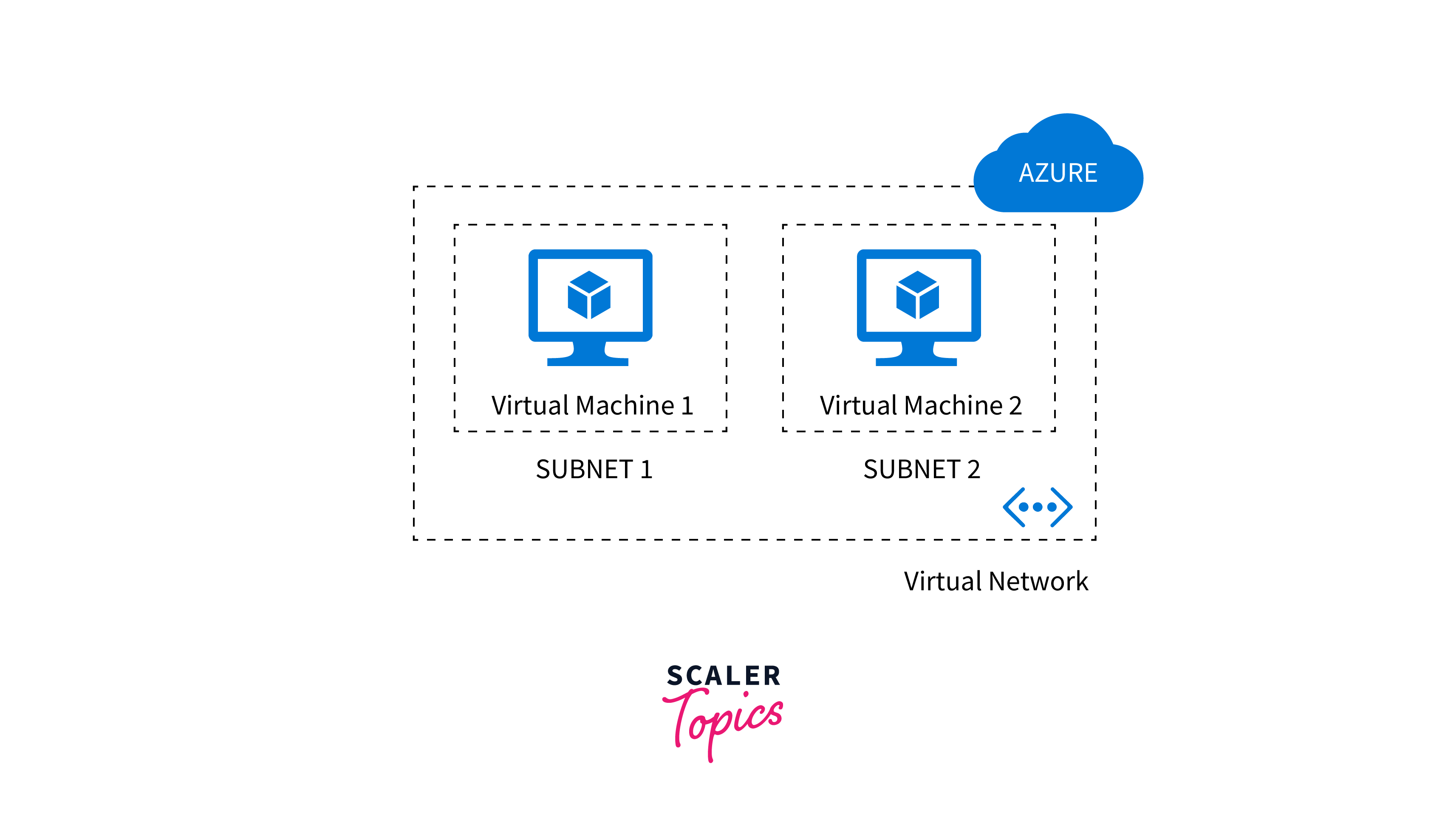 Azure Virtual Network