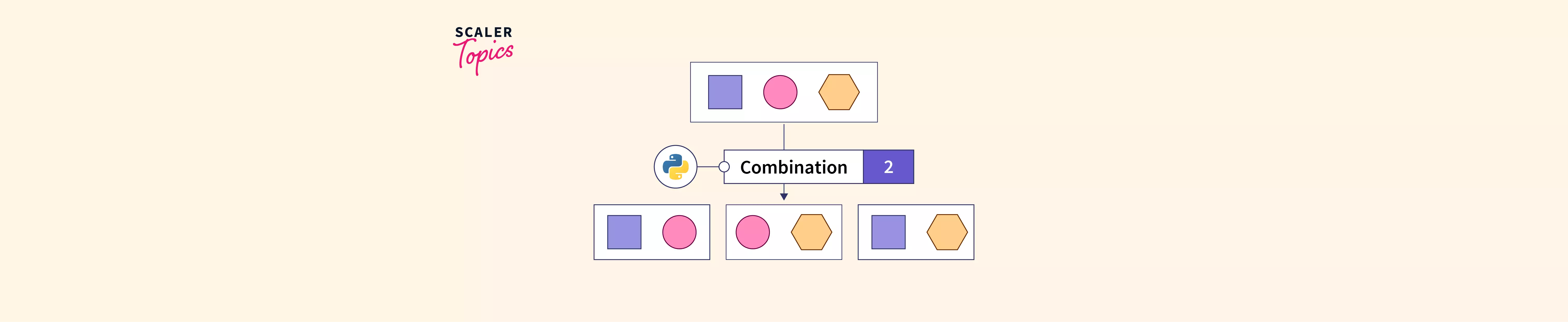 B Tree In DBMS | Scaler Topics