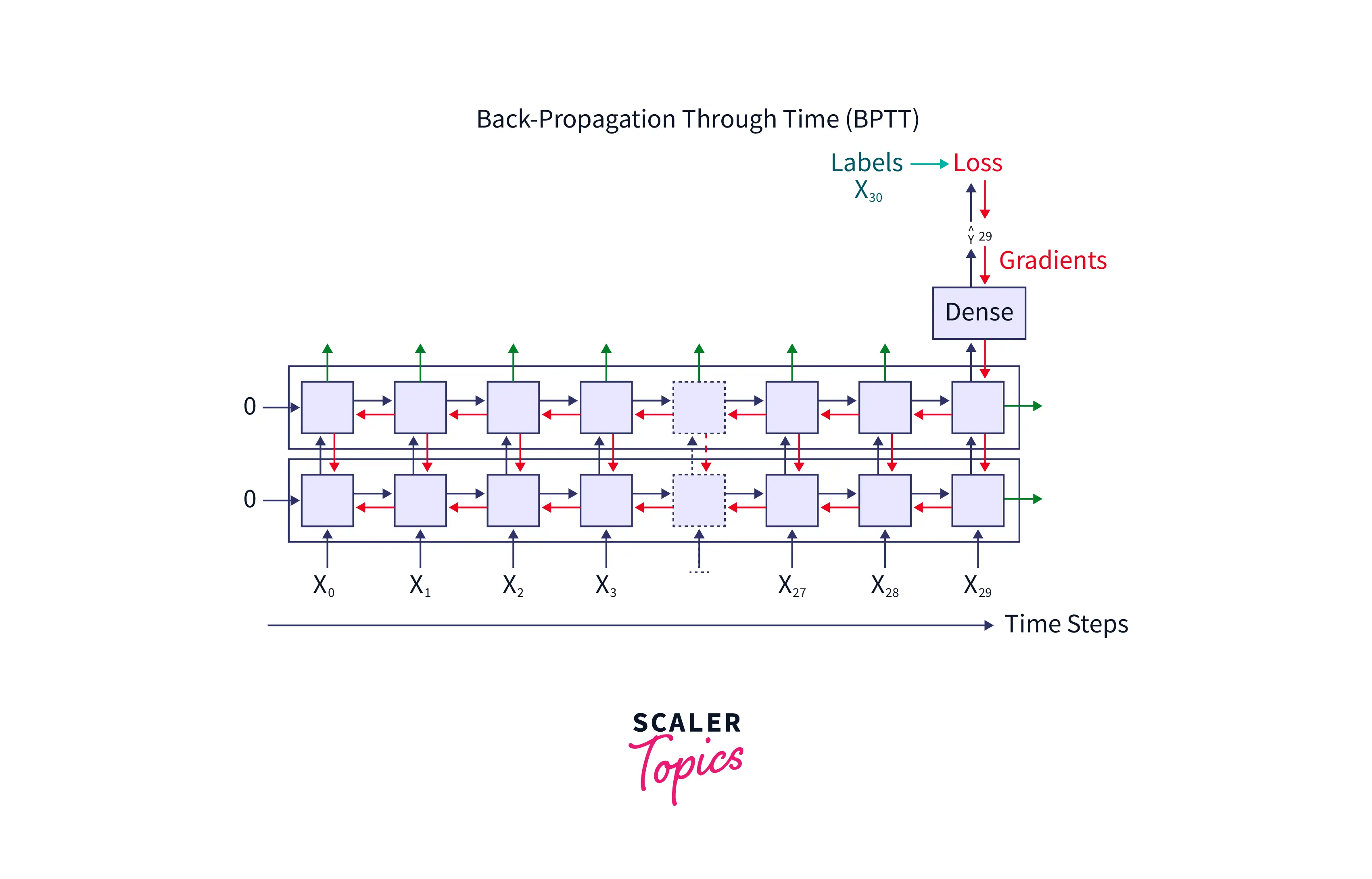 back-propagation-4