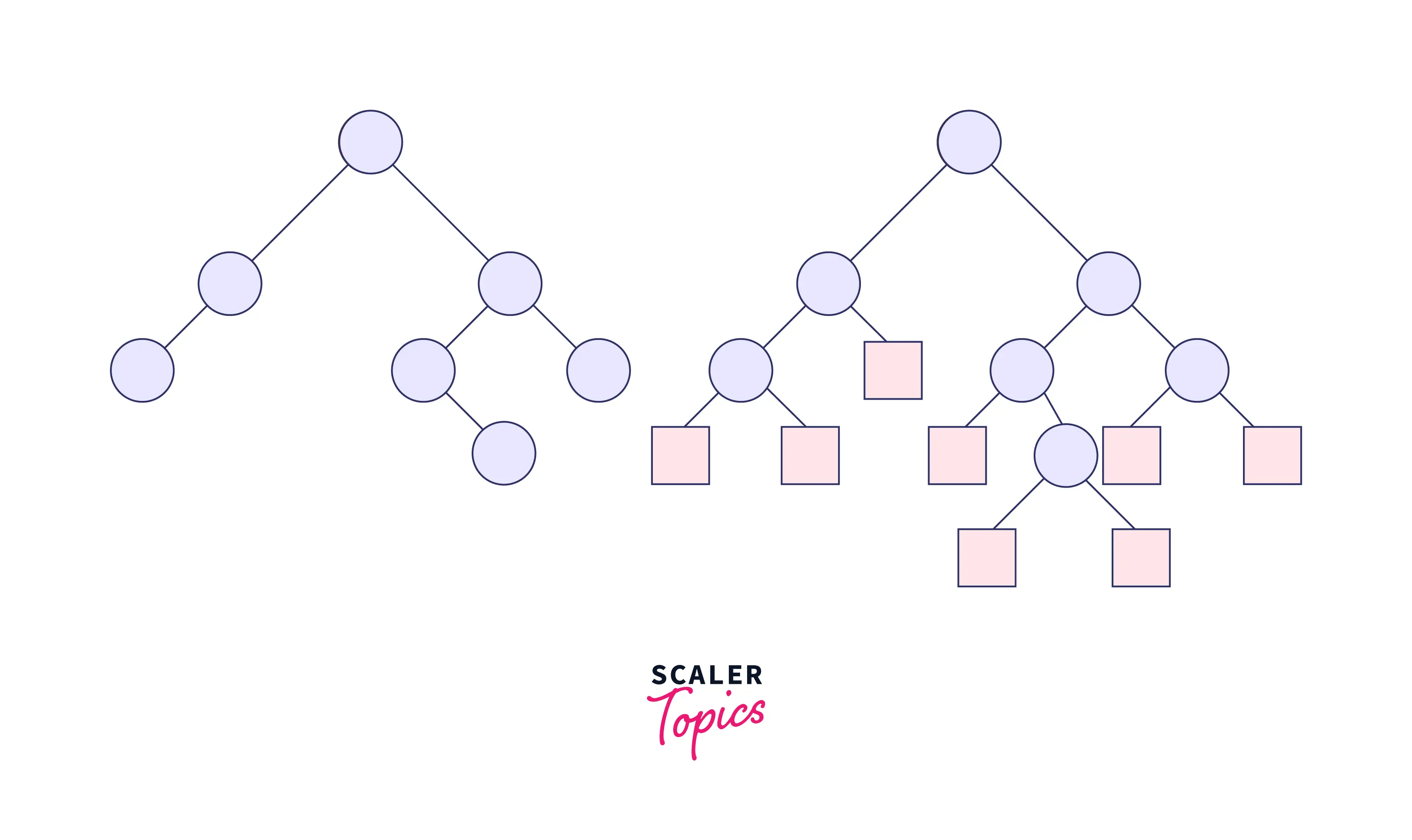 balanced binary trees