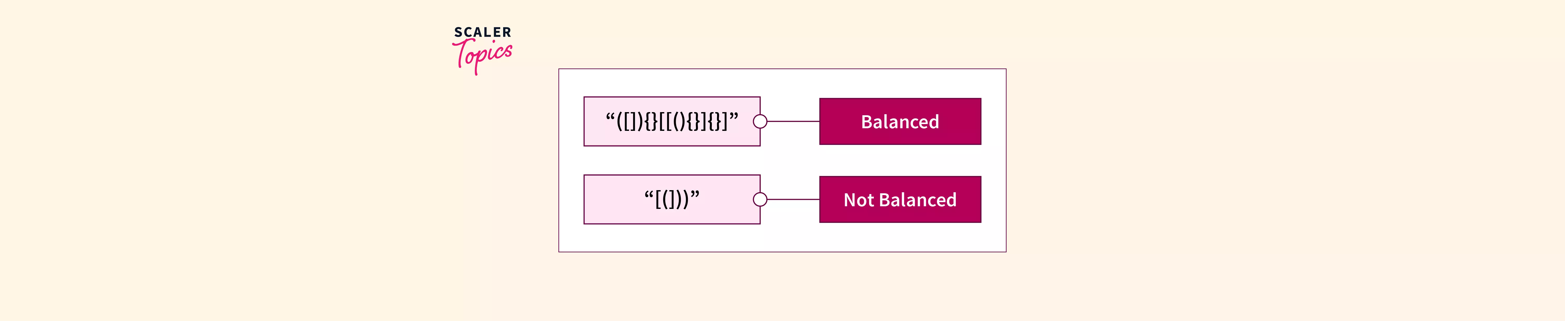 balanced-parentheses-scaler-topics