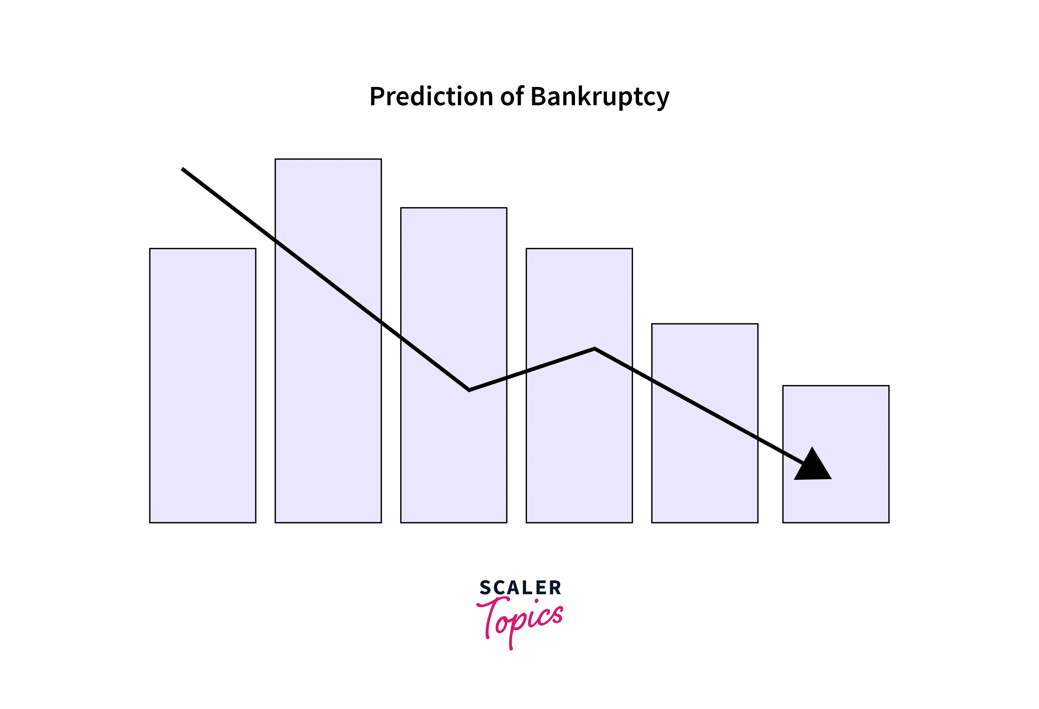 bankruptcy prediction