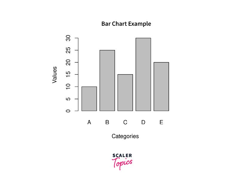 bar chart example in r