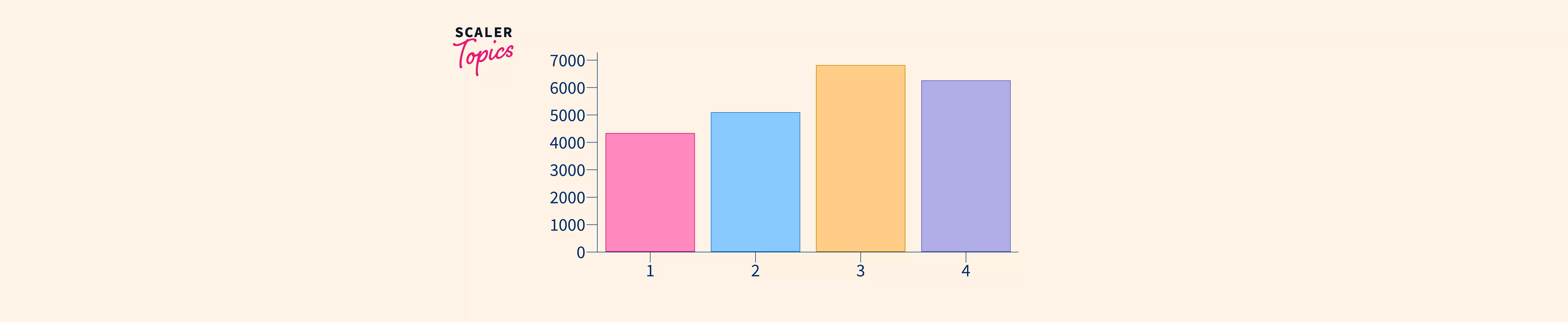 Bar Plot in Python - Scaler Topics