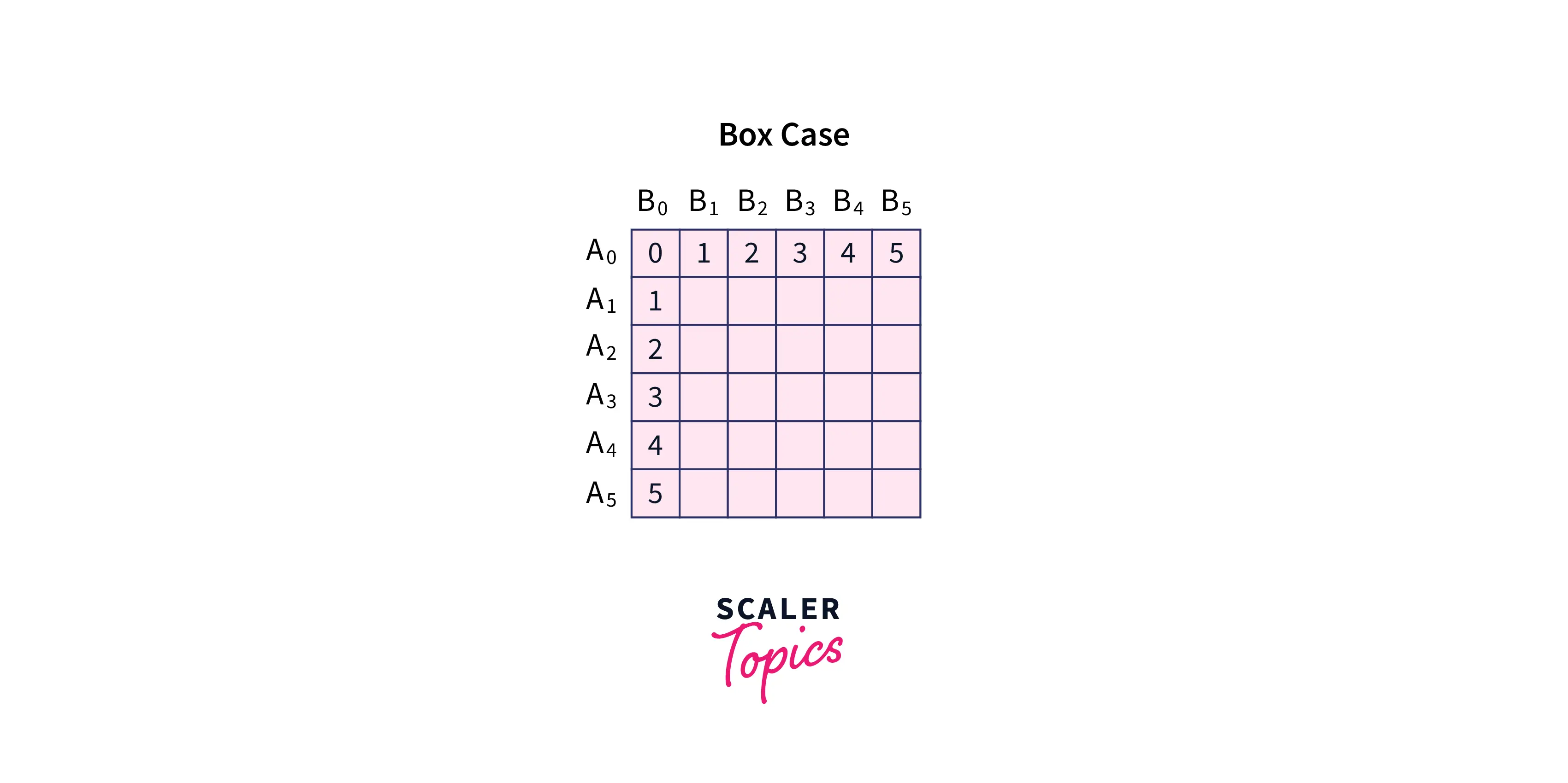 base-case-of-levenshtein-algorithm