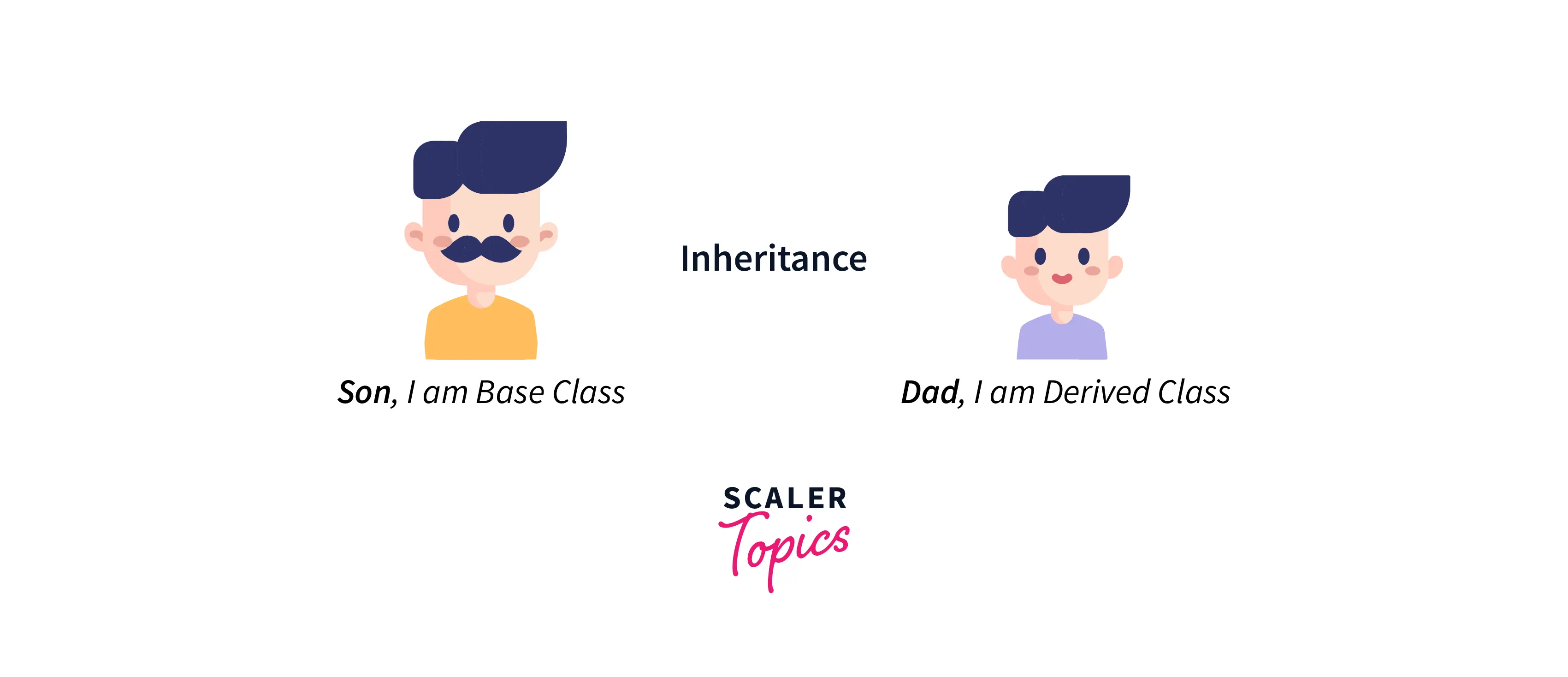 Basic Object-Oriented Programming Inheritance