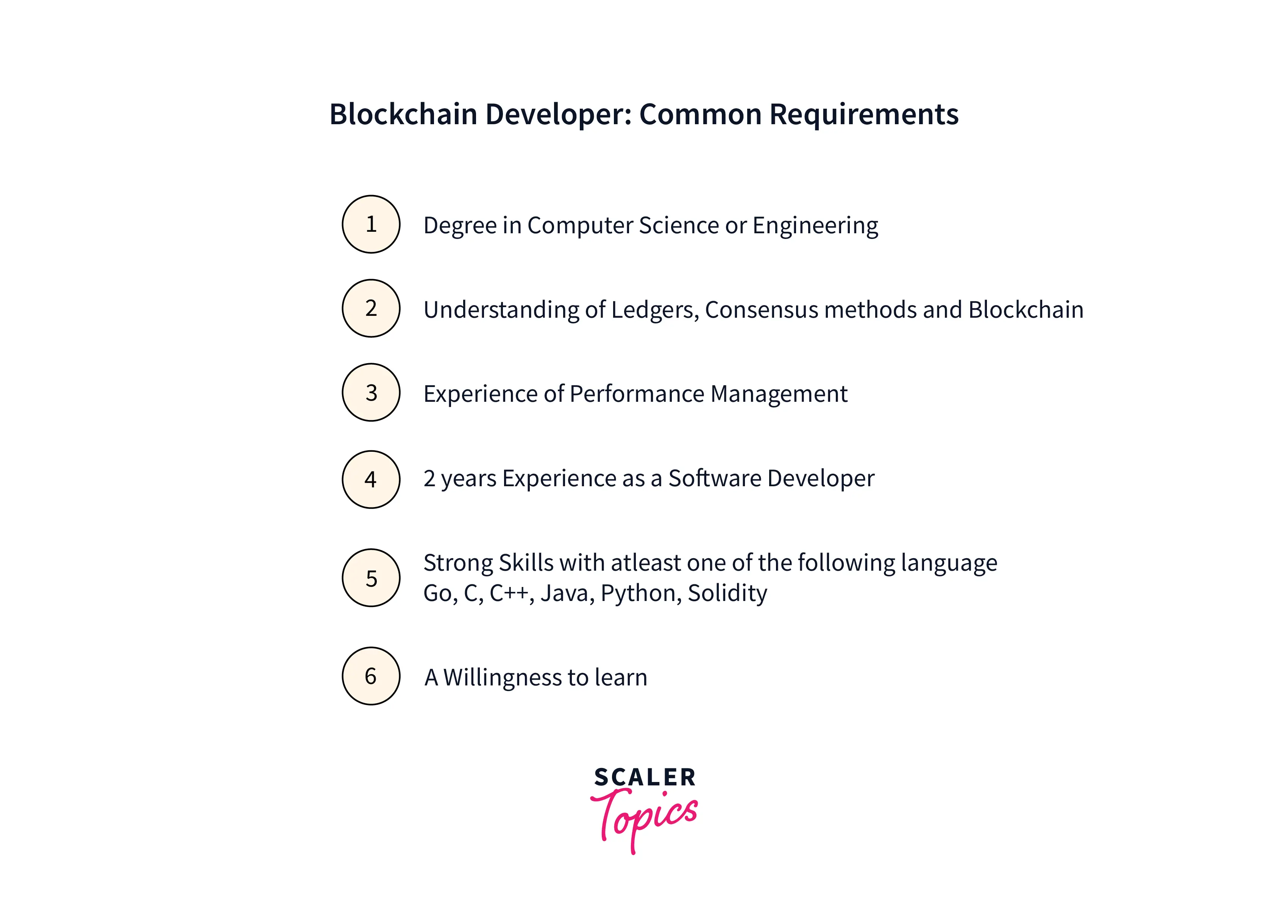 basics of blockchain