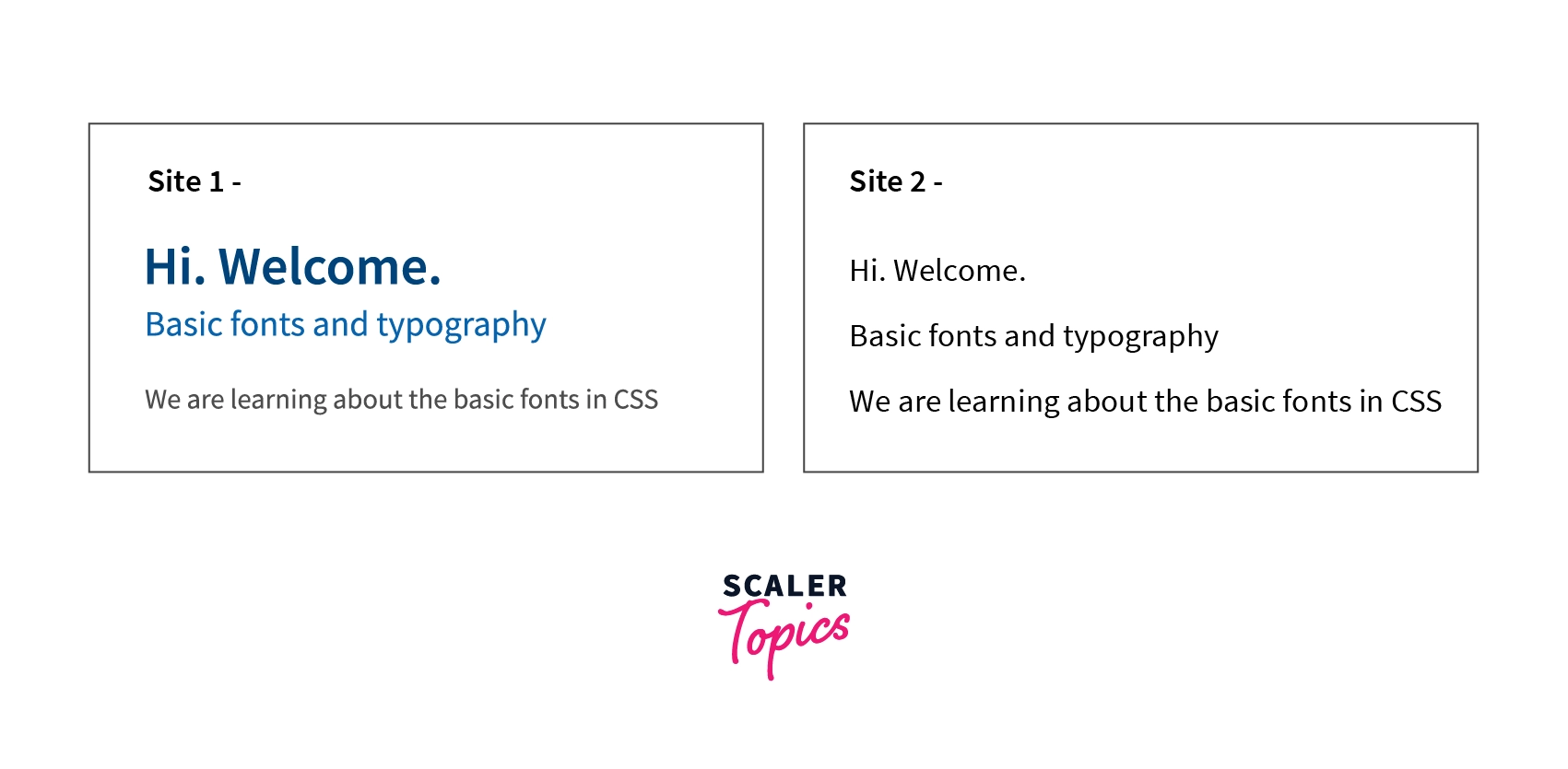 css fonts