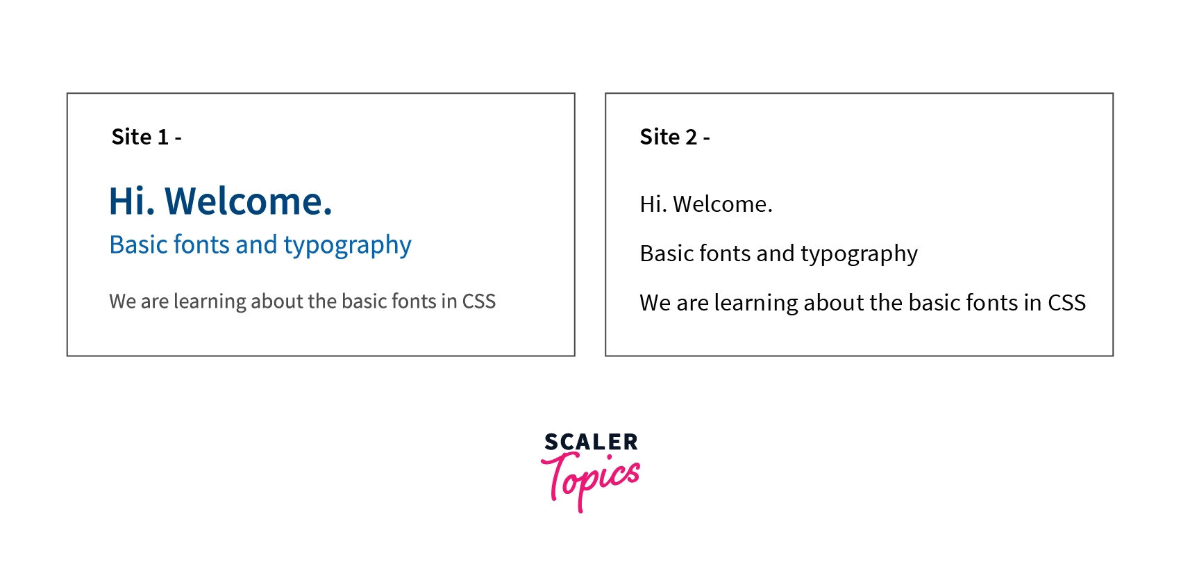 how to add your own font to css