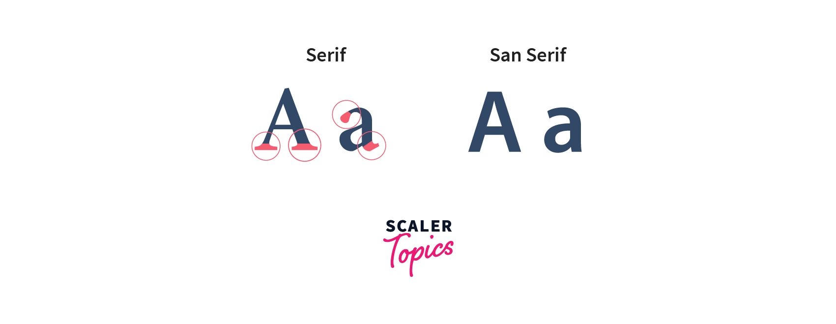 difference between serif and sans-serif