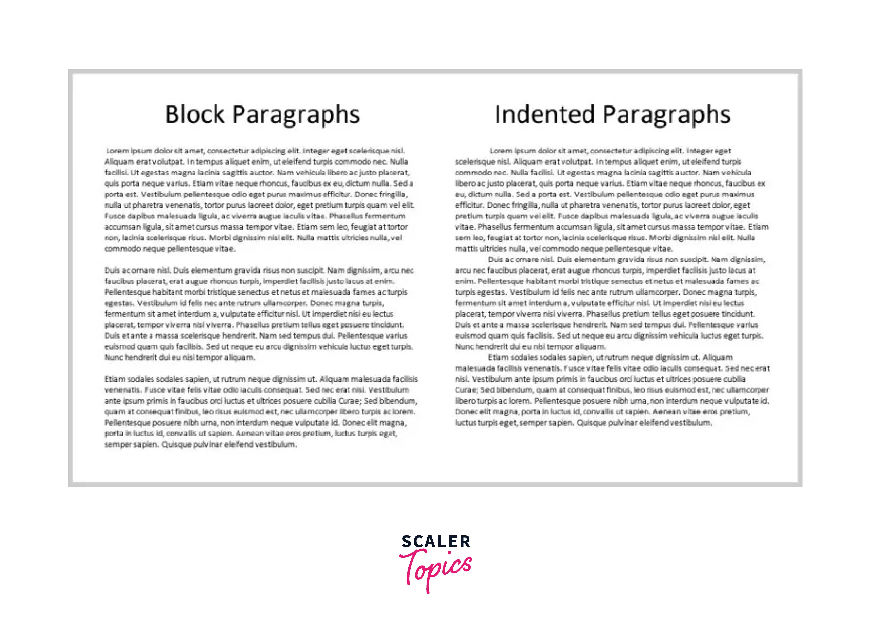 Latex Indent Text Block