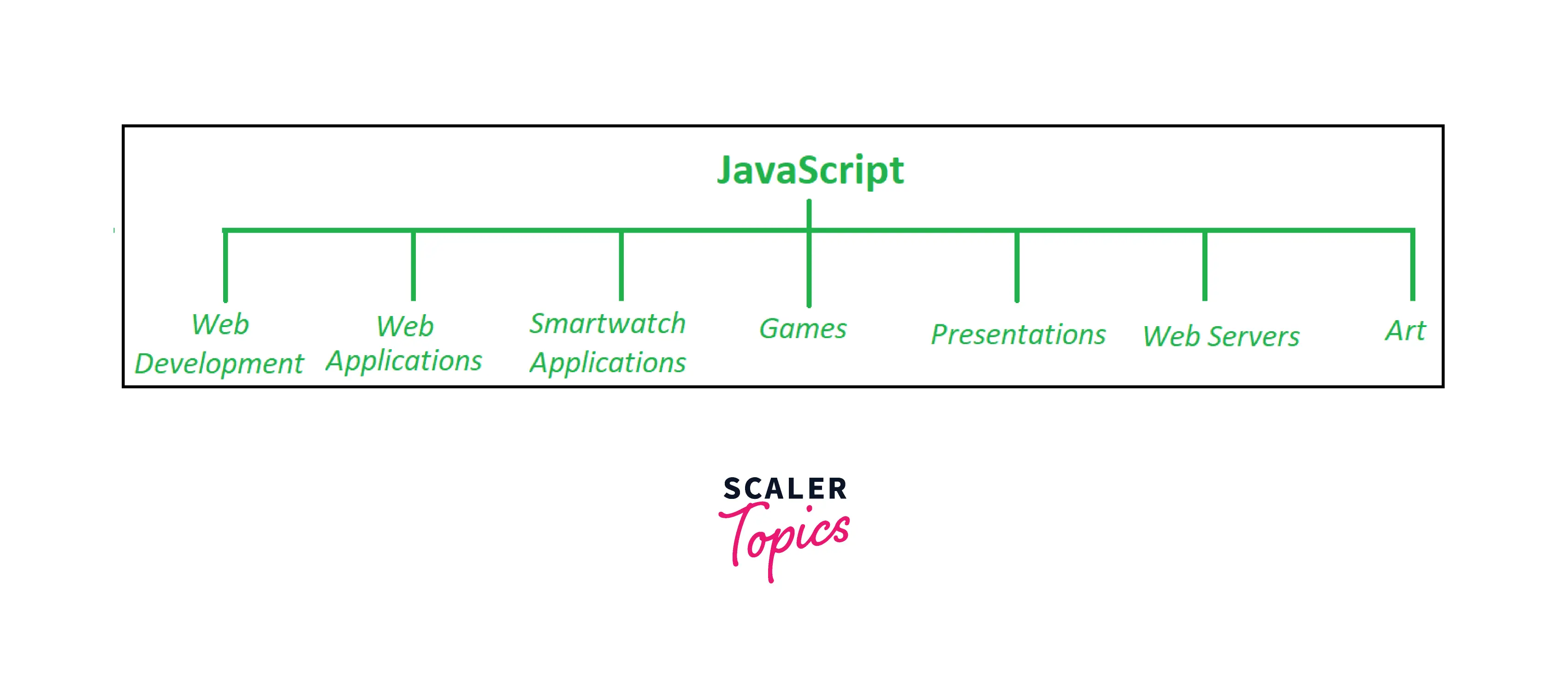 BENEFITS OF JAVASCRIPT