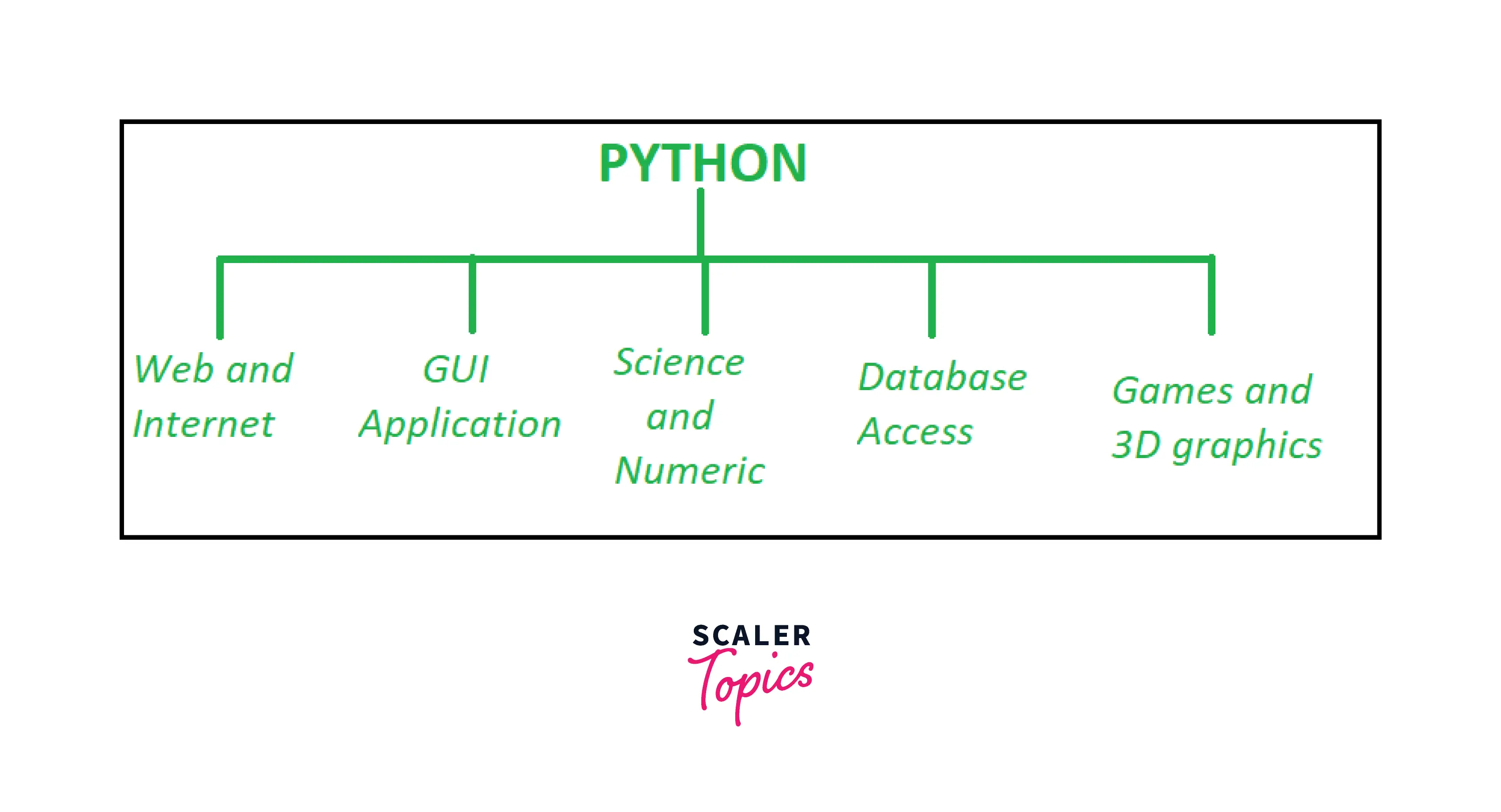 BENEFITS OF PYTHON